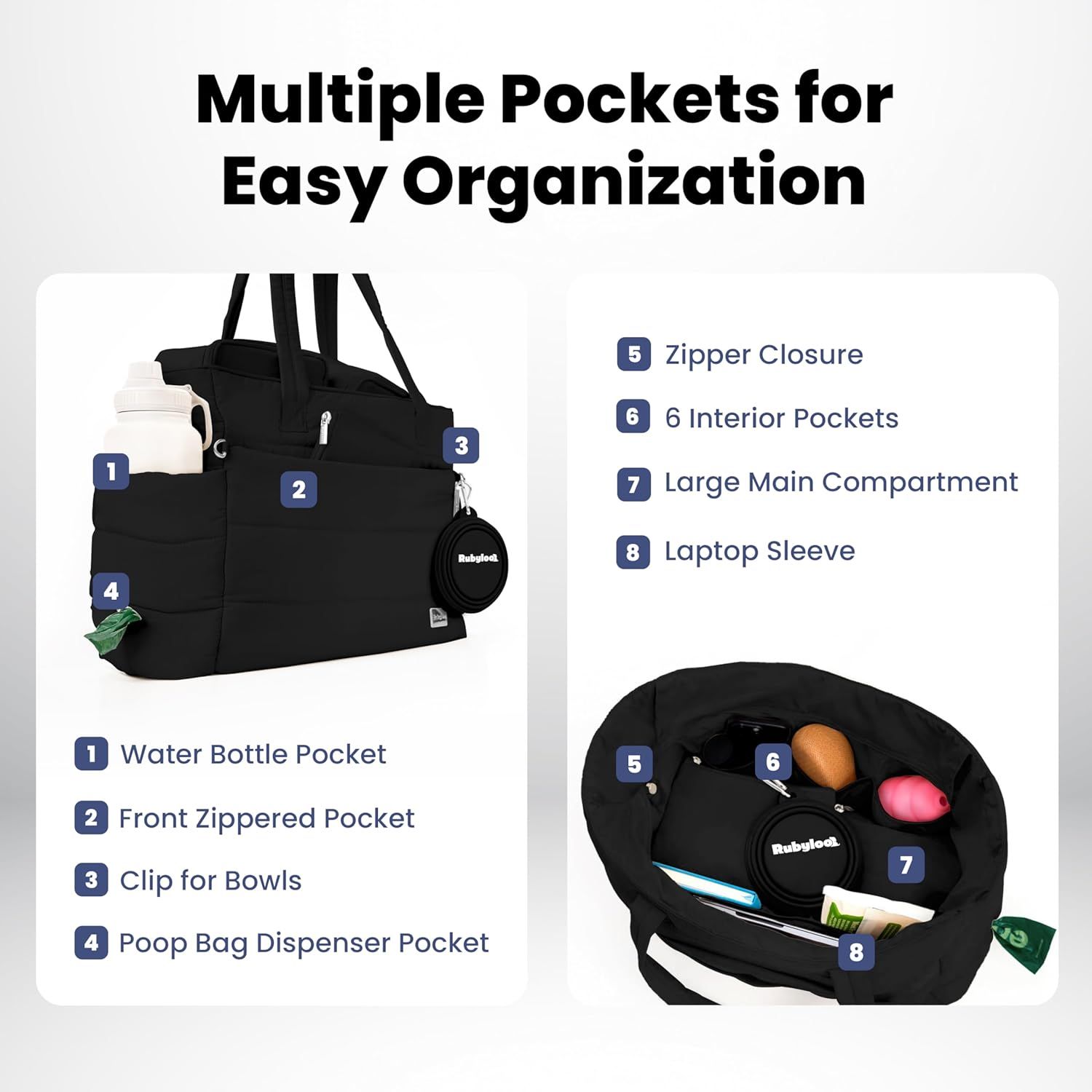 Breaks down the bag's physical components and organizational structure by labeling each pocket and compartment with numbered callouts, showing shoppers exactly where they can store different items…