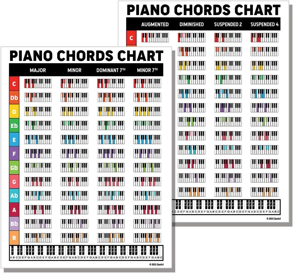 Displays the full range of piano chord options available in the product, helping shoppers understand the comprehensive reference guide they are purchasing.