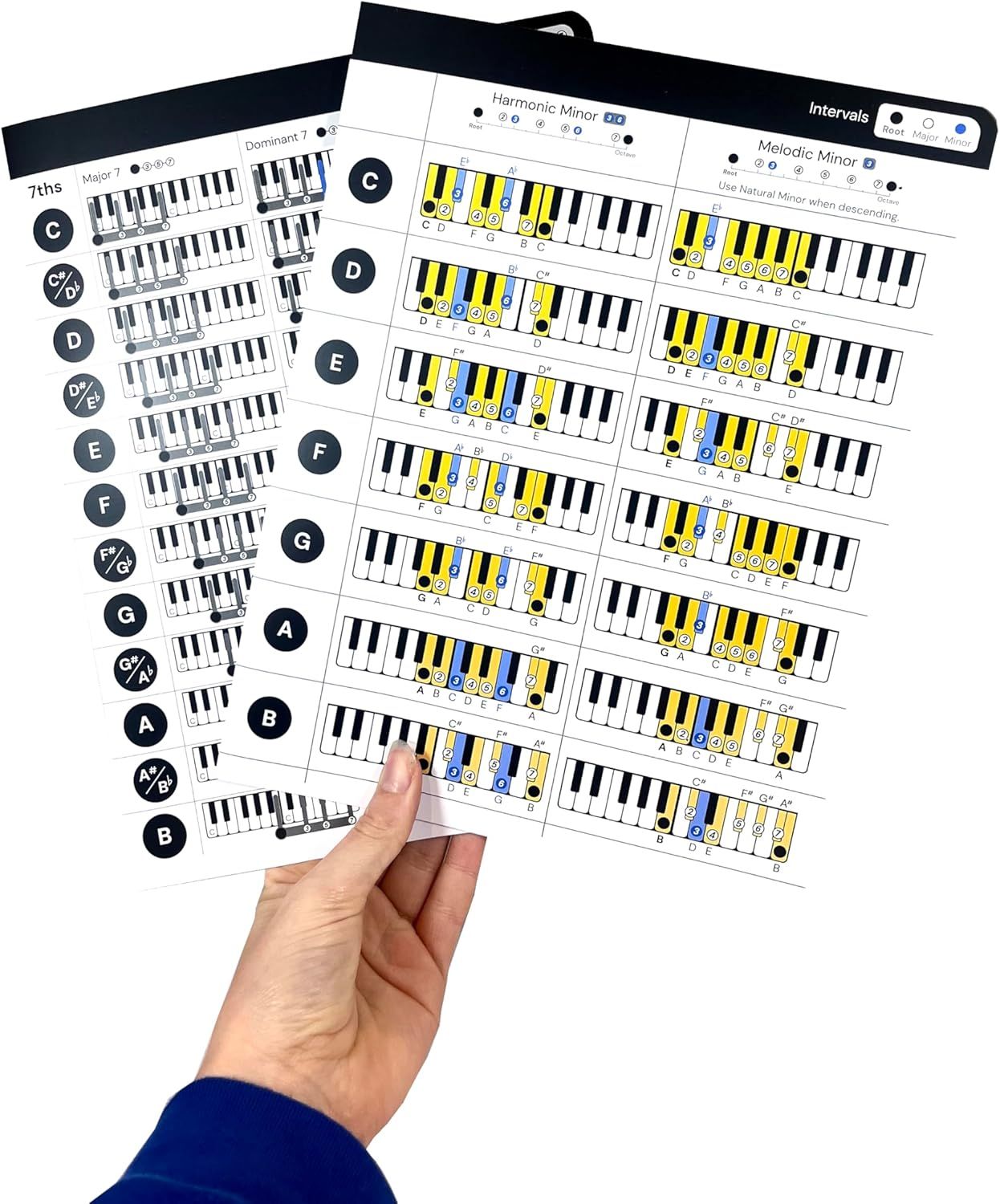 Shows the product on a pure white background with no text or design elements, providing a clean catalog-style view of the piano cheat sheets.