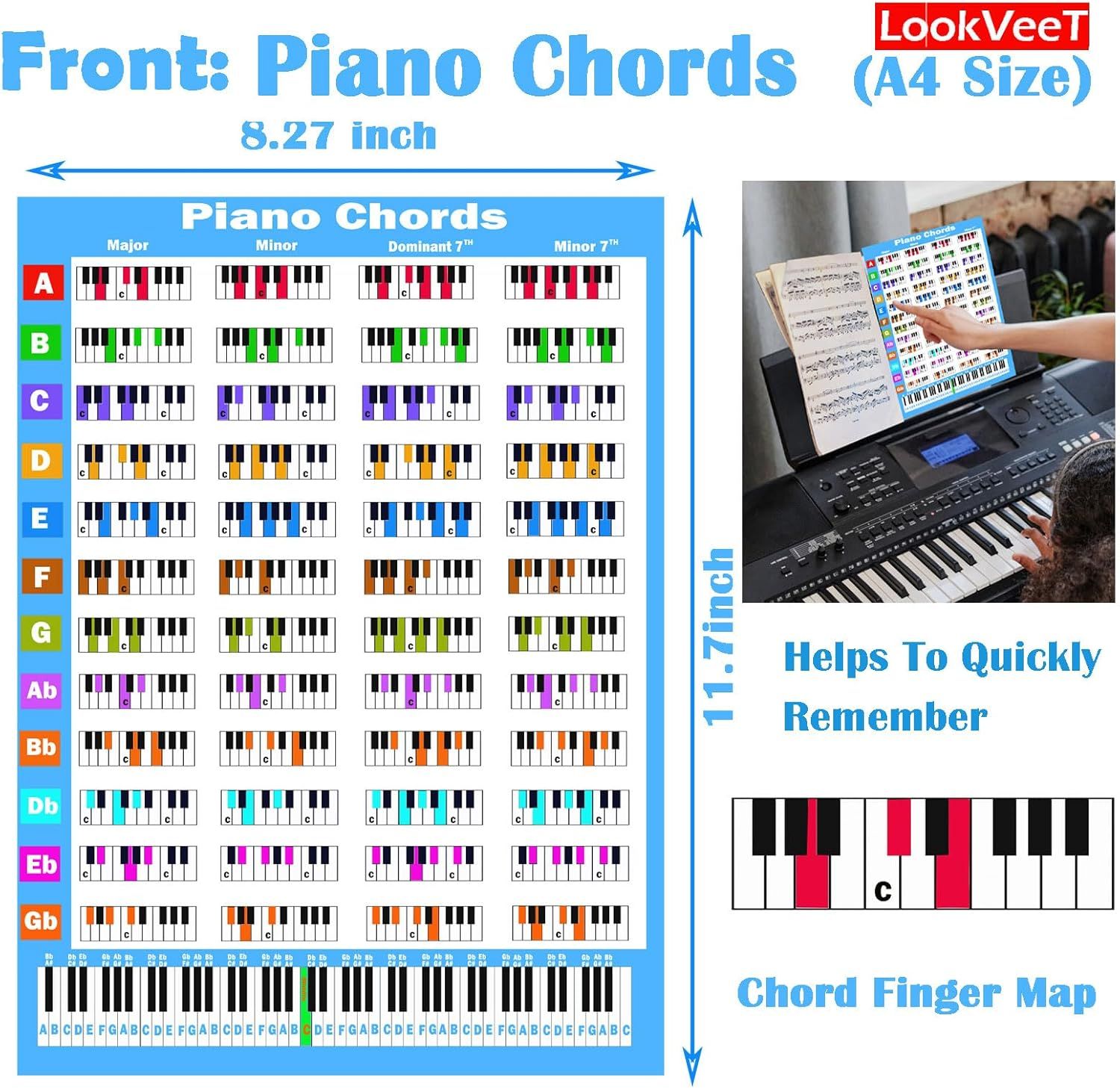 Highlights that the piano chord poster helps users quickly remember chords and includes a chord finger map for easy learning.