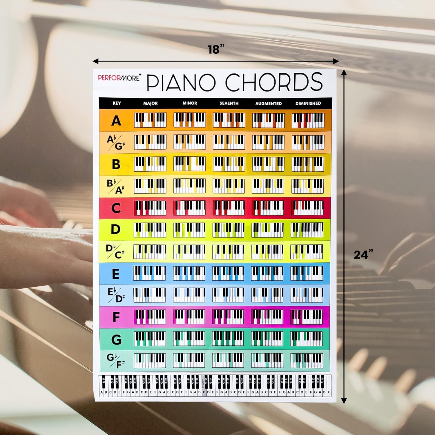 Shows the exact physical size of the piano chords chart poster to help shoppers understand how large it will be when displayed.