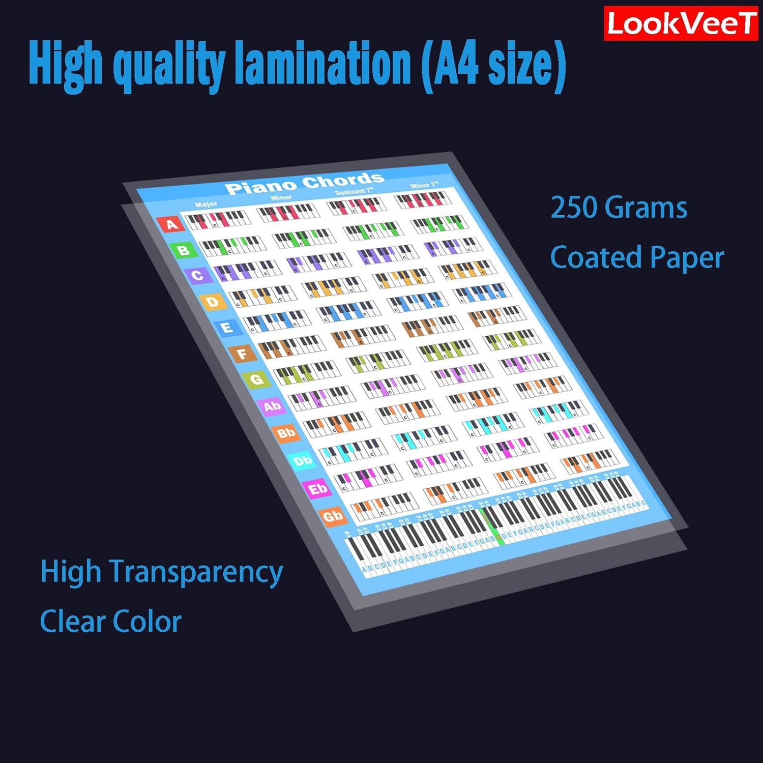 Emphasizes the product's high-quality construction with A4 size, 250 grams coated paper, high transparency, and clear color printing.