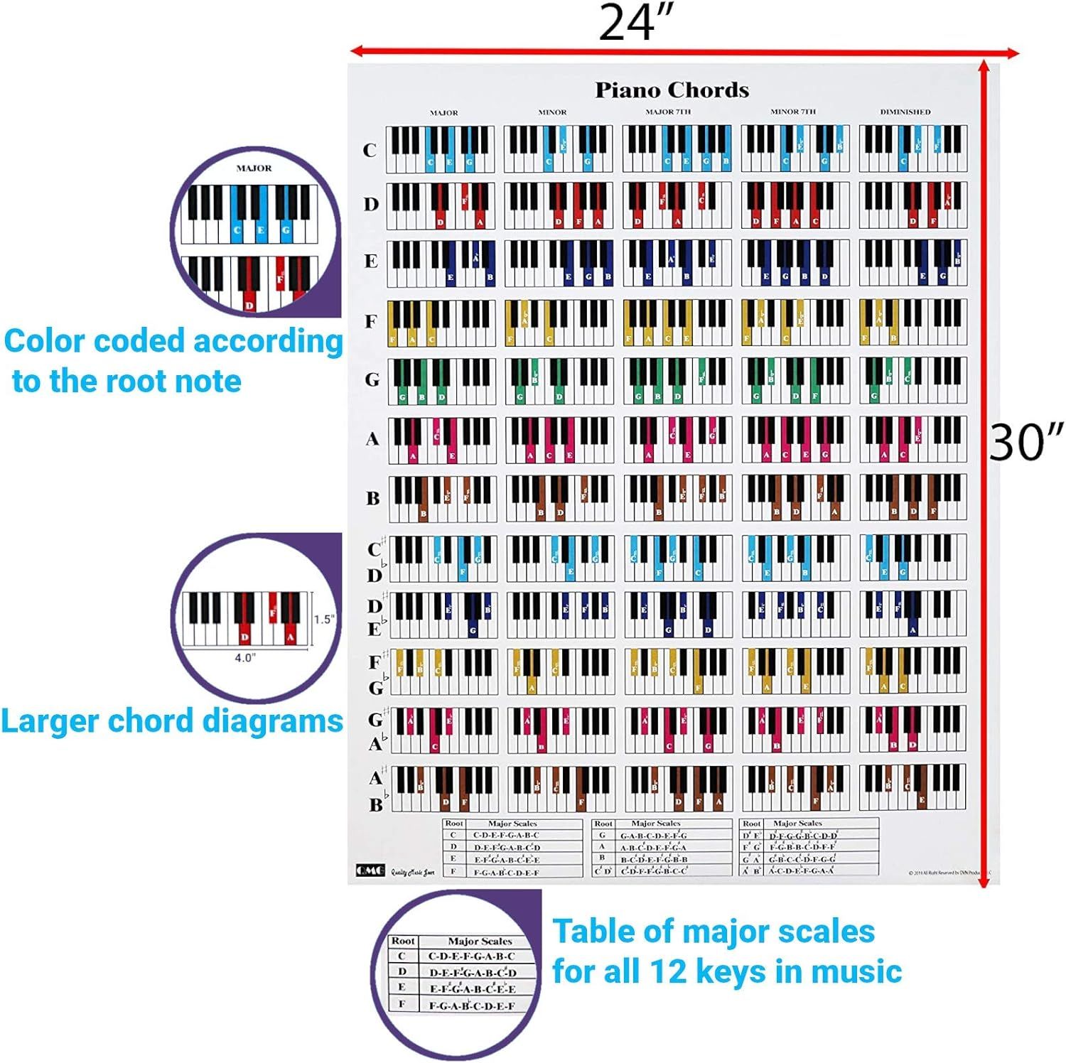 Communicates the exact physical size of the piano chords poster to help shoppers understand how large it will be when displayed.