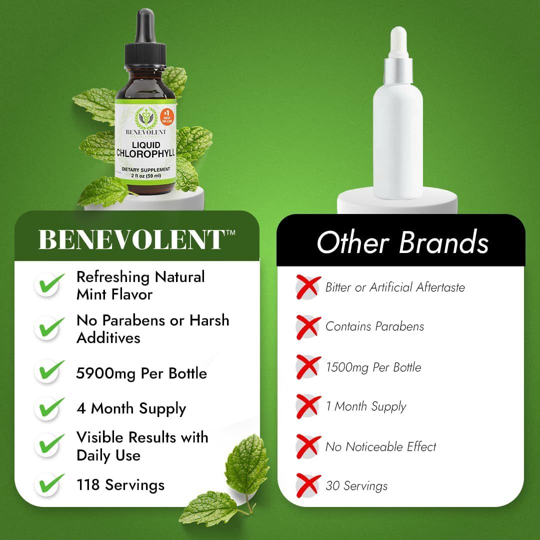 Demonstrates the product's superiority over competing brands through a side-by-side comparison of flavor, ingredients, potency, supply duration, effectiveness, and serving count.