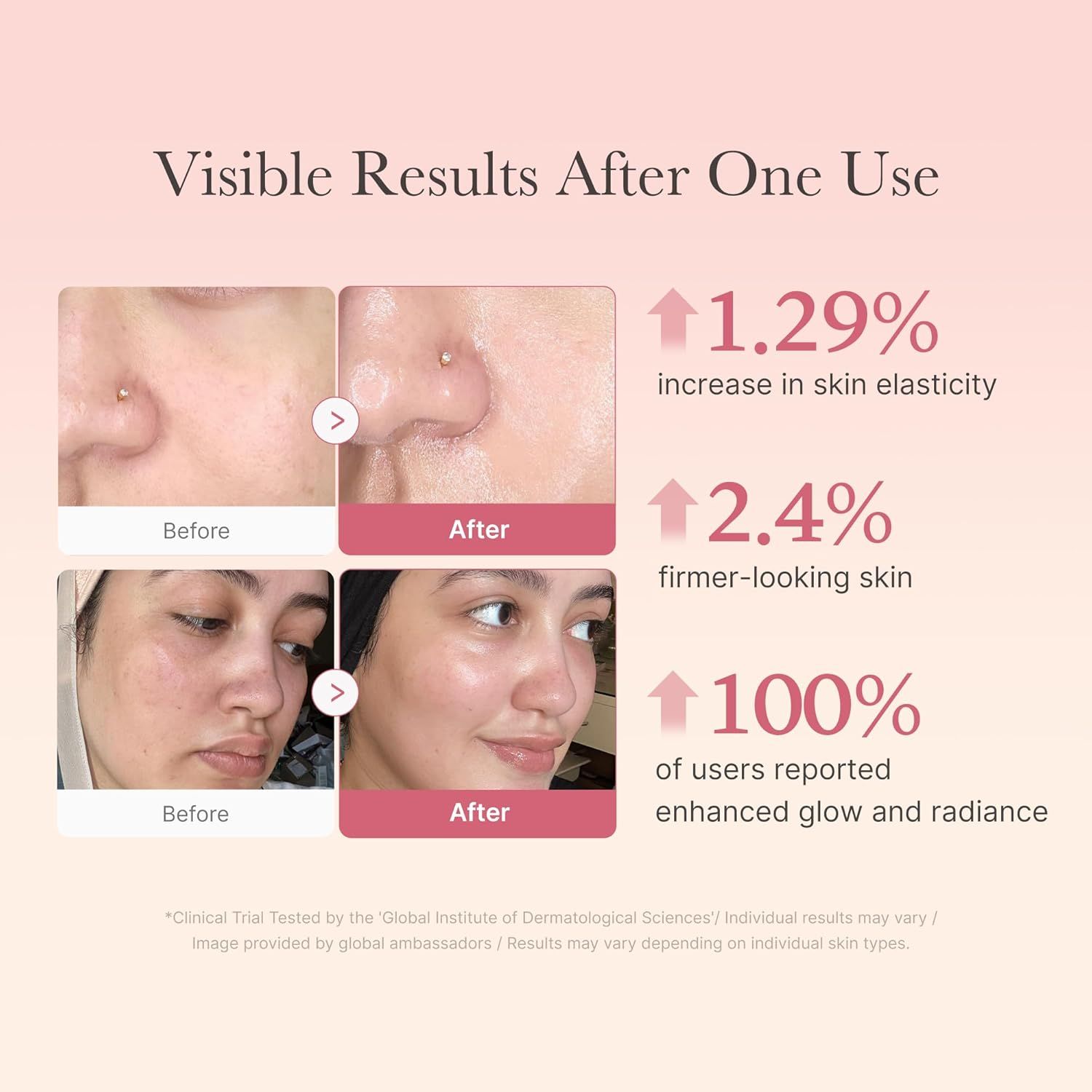 Demonstrates visible transformation results with clinical data to prove product effectiveness and build shopper confidence. Provides quantifiable clinical results to validate the product's efficacy…
