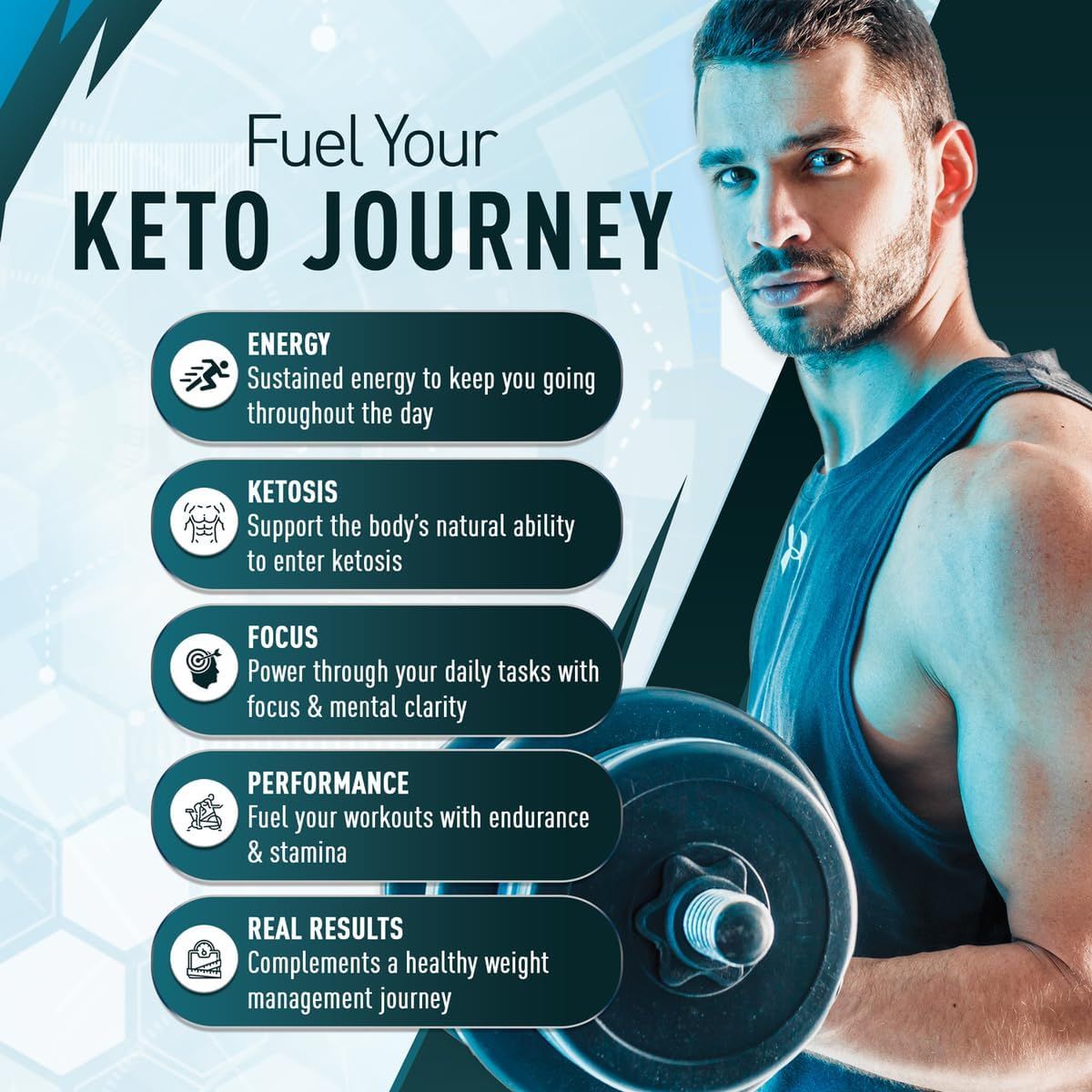 Showcases five distinct benefits of the keto supplement including sustained energy, ketosis support, mental clarity, workout performance, and weight management results to communicate comprehensive…