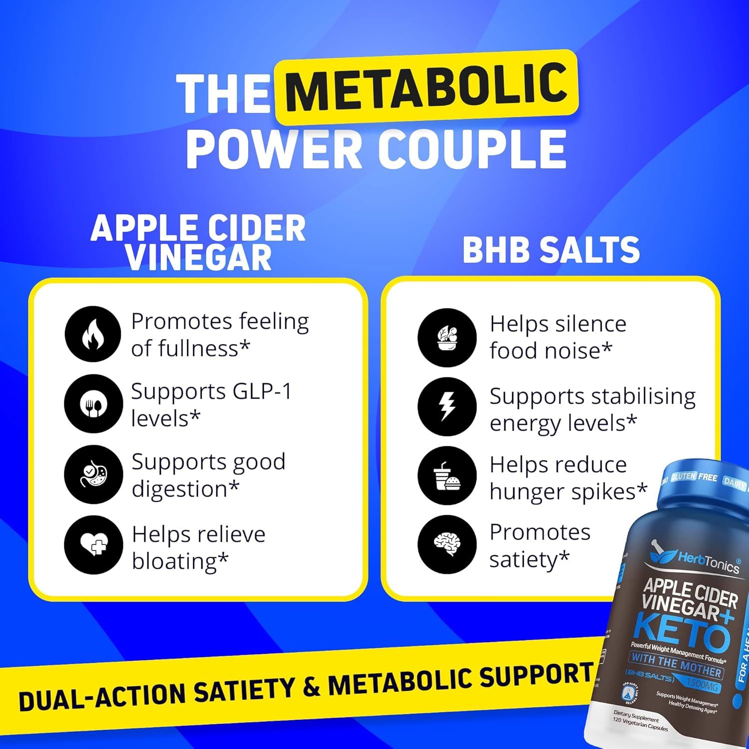 Presents the two key ingredients and their multiple benefits in a side-by-side segmented layout to demonstrate the comprehensive metabolic and satiety support of the formula.