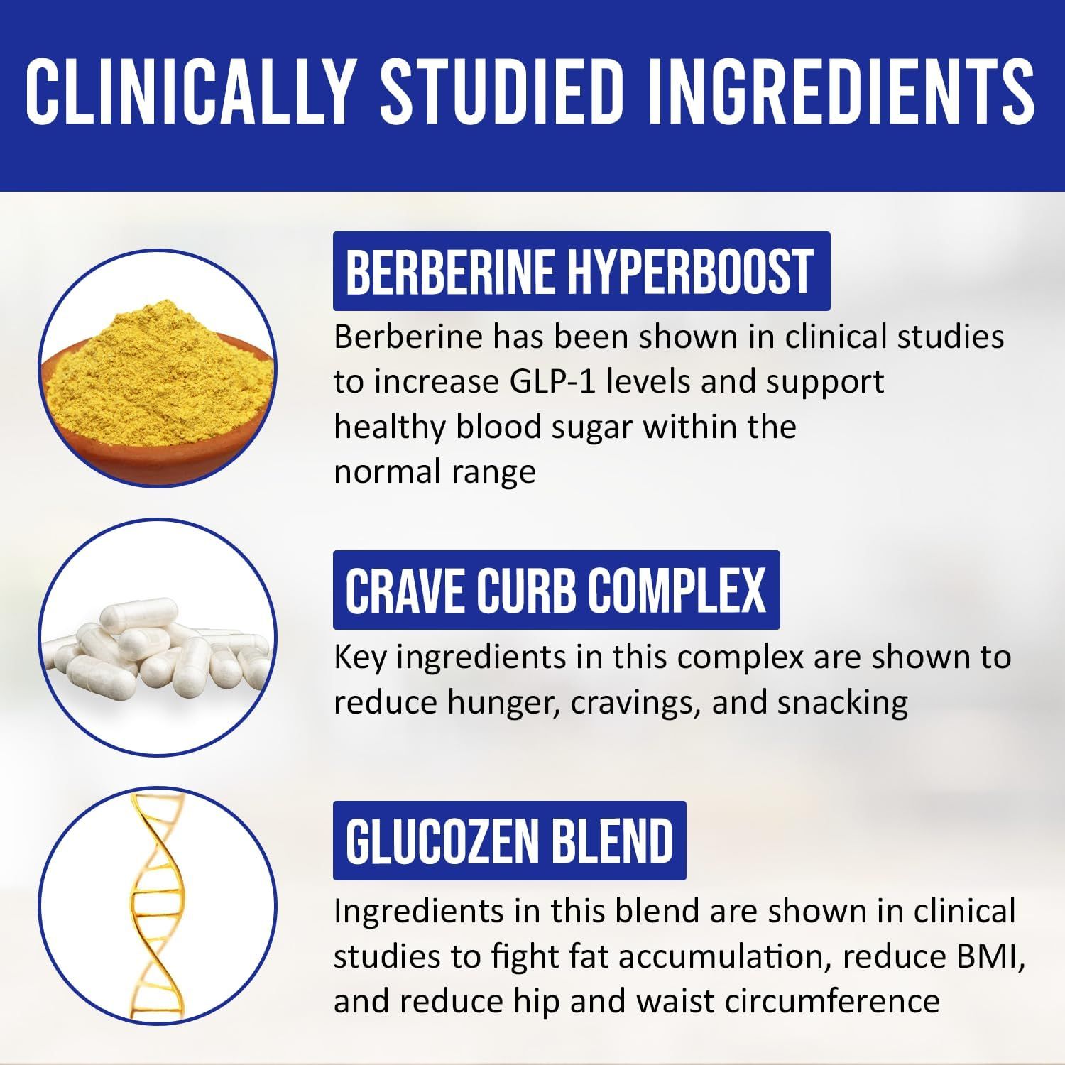 Highlights three distinct clinically studied ingredient blends and their specific benefits to reassure shoppers of the product's efficacy and scientific backing.