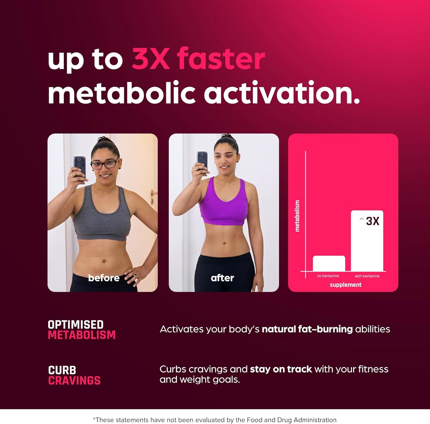 Emphasizes the quantifiable performance claim of 3X faster metabolic activation to demonstrate the product's superior effectiveness compared to baseline. Shows visual proof of the product's…