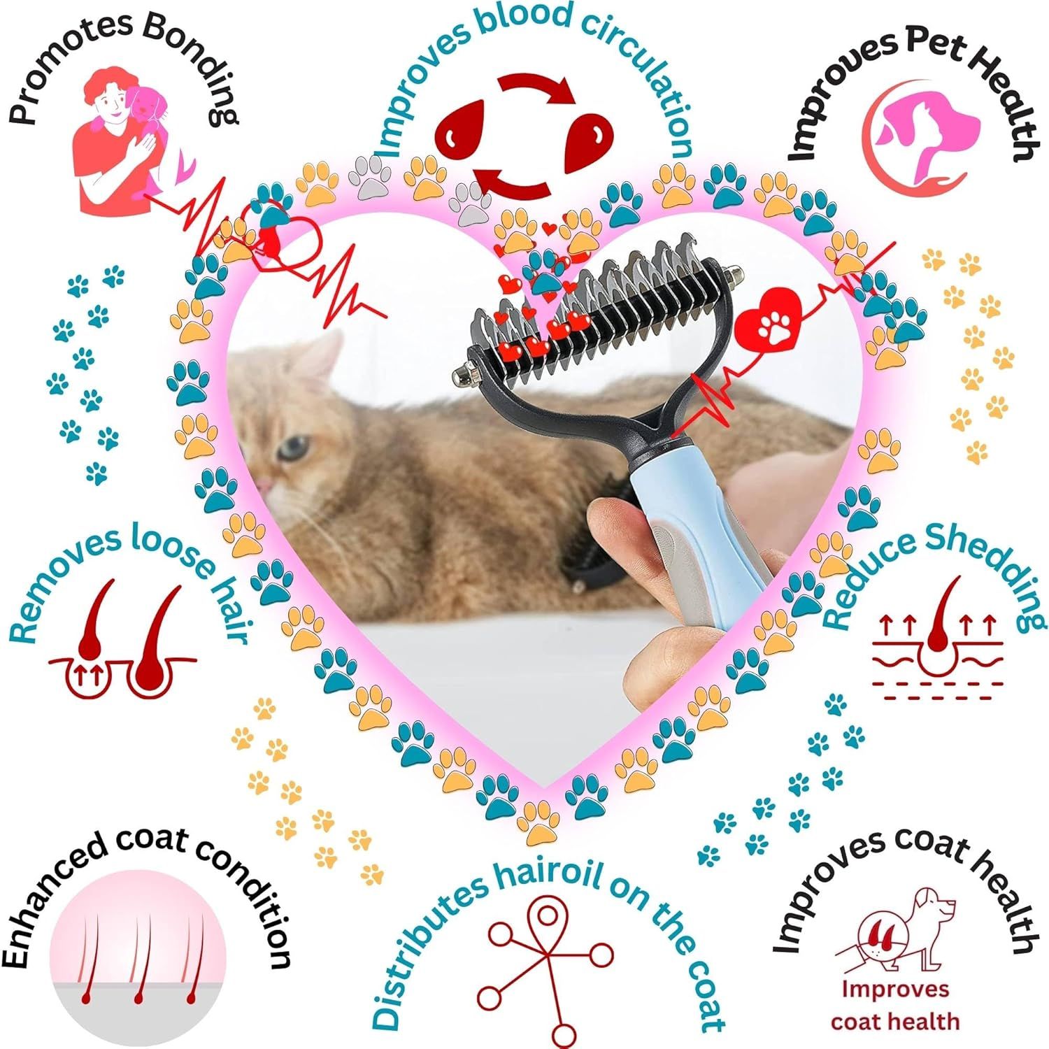 Showcases multiple distinct health and grooming benefits in a circular segmented layout to demonstrate the comprehensive value of the product.