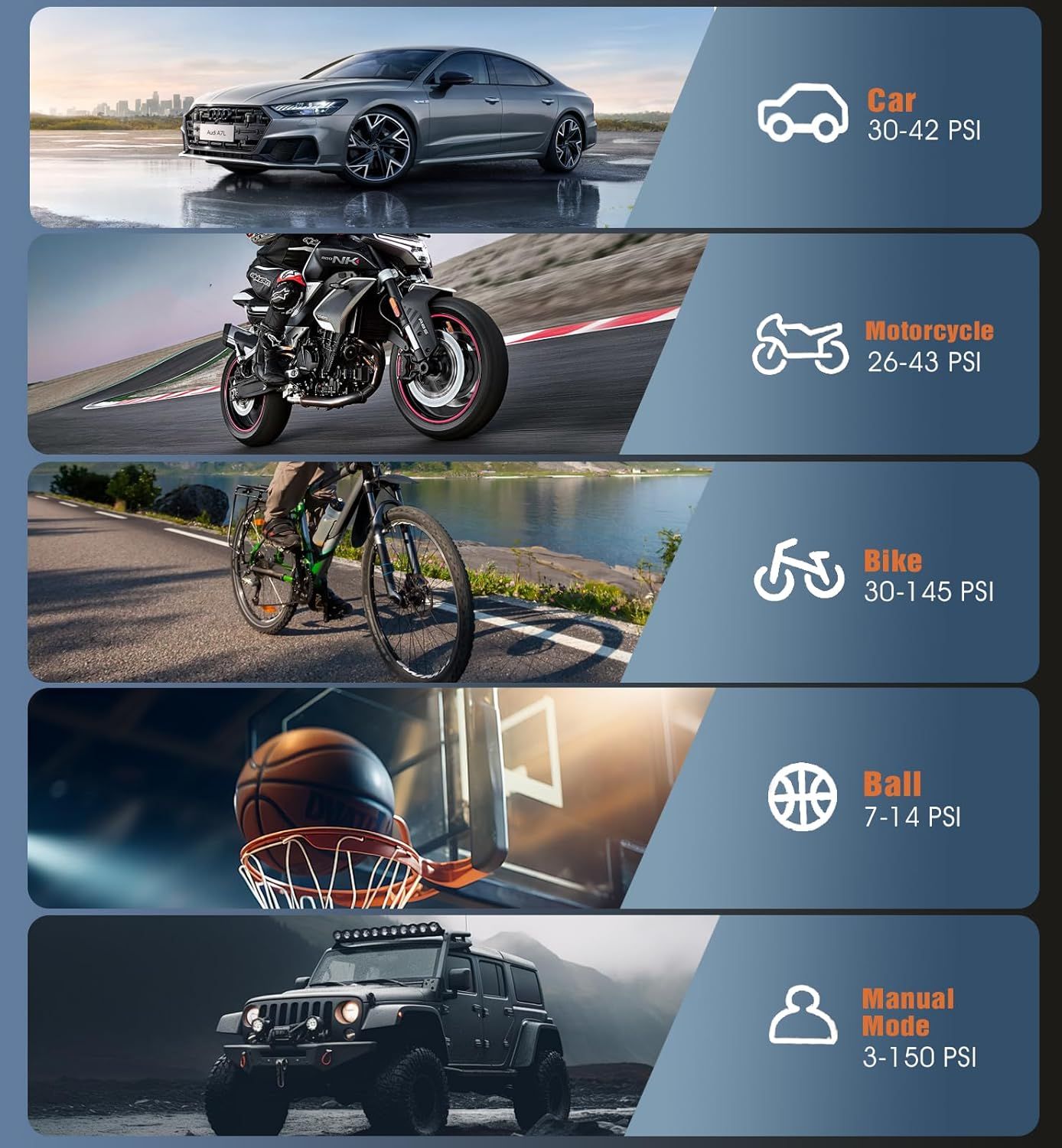 Demonstrates the product's compatibility across different inflation needs with specific PSI ranges for each application to help shoppers understand versatility.