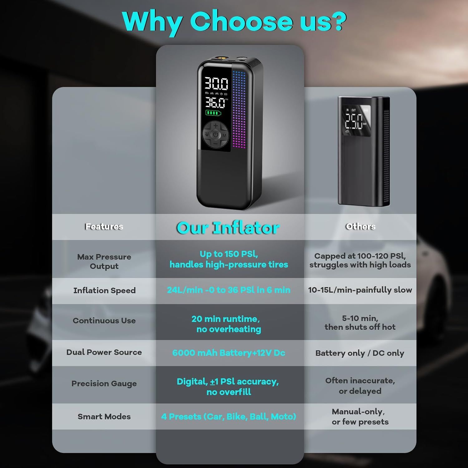 Compares the product side-by-side with competing inflators to demonstrate superiority across multiple performance and feature dimensions.