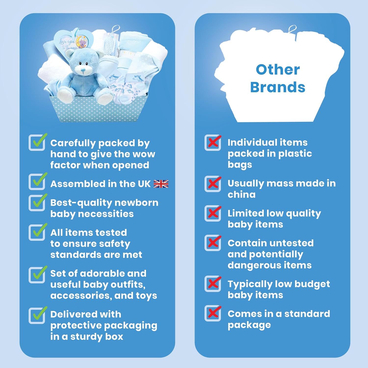 Demonstrates superiority over competing brands by contrasting quality, safety standards, UK assembly, and premium packaging against typical mass-produced alternatives.
