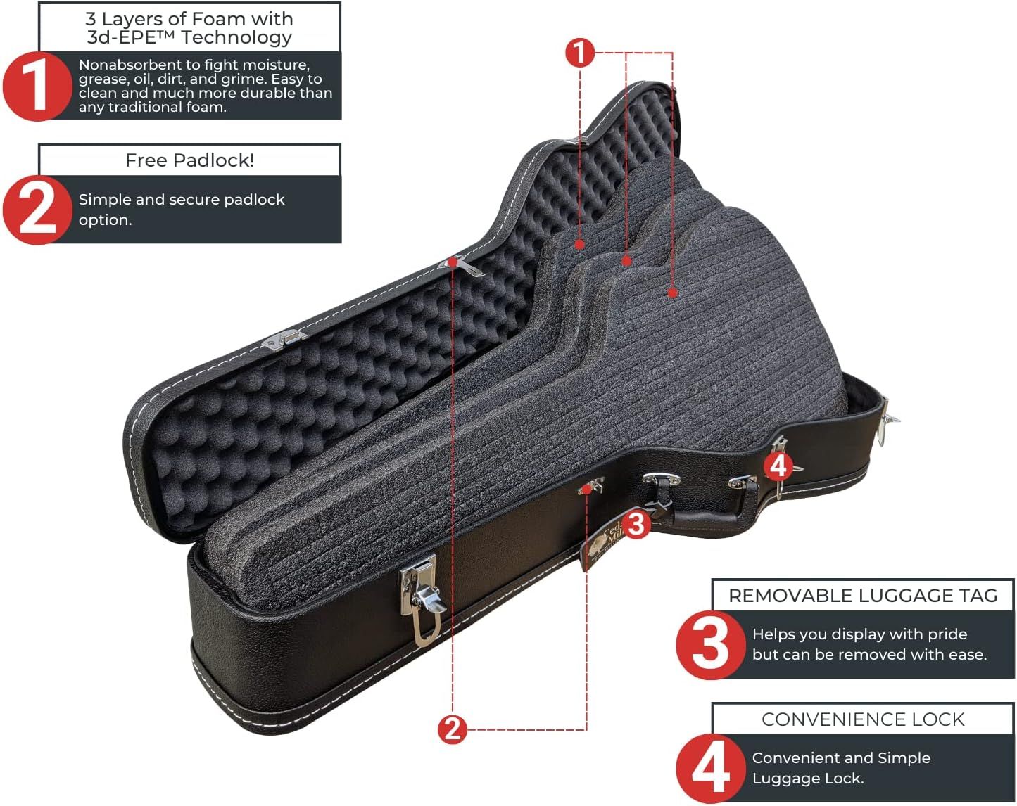 Breaks down the physical components and features of the guitar case with numbered callouts and lines pointing to specific parts to educate shoppers on what the product includes. Highlights multiple…