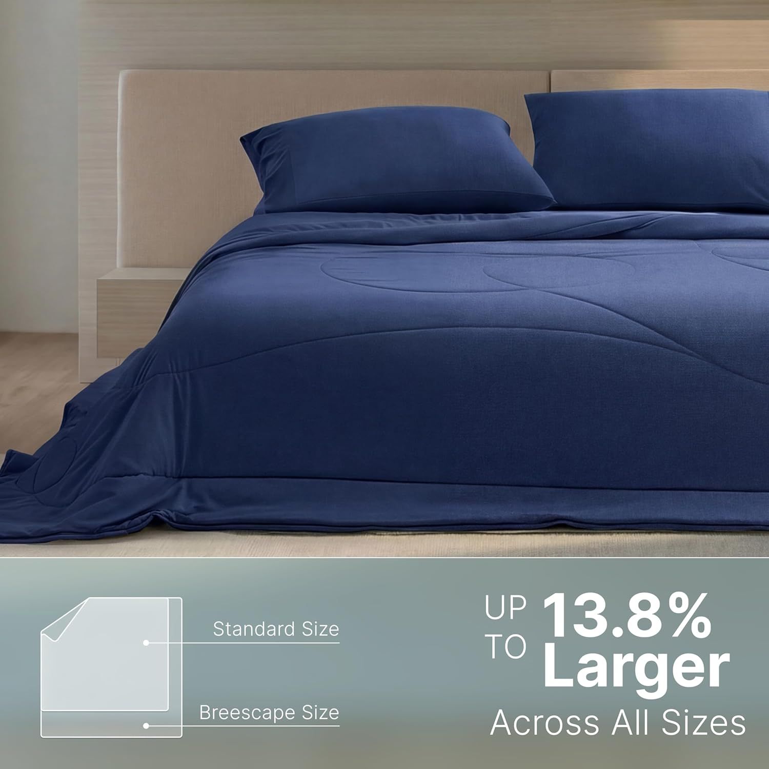 Shows the product's oversized dimensions compared to standard bedding to reassure shoppers about full coverage. Communicates the benefit of generous sizing for better bed coverage.
