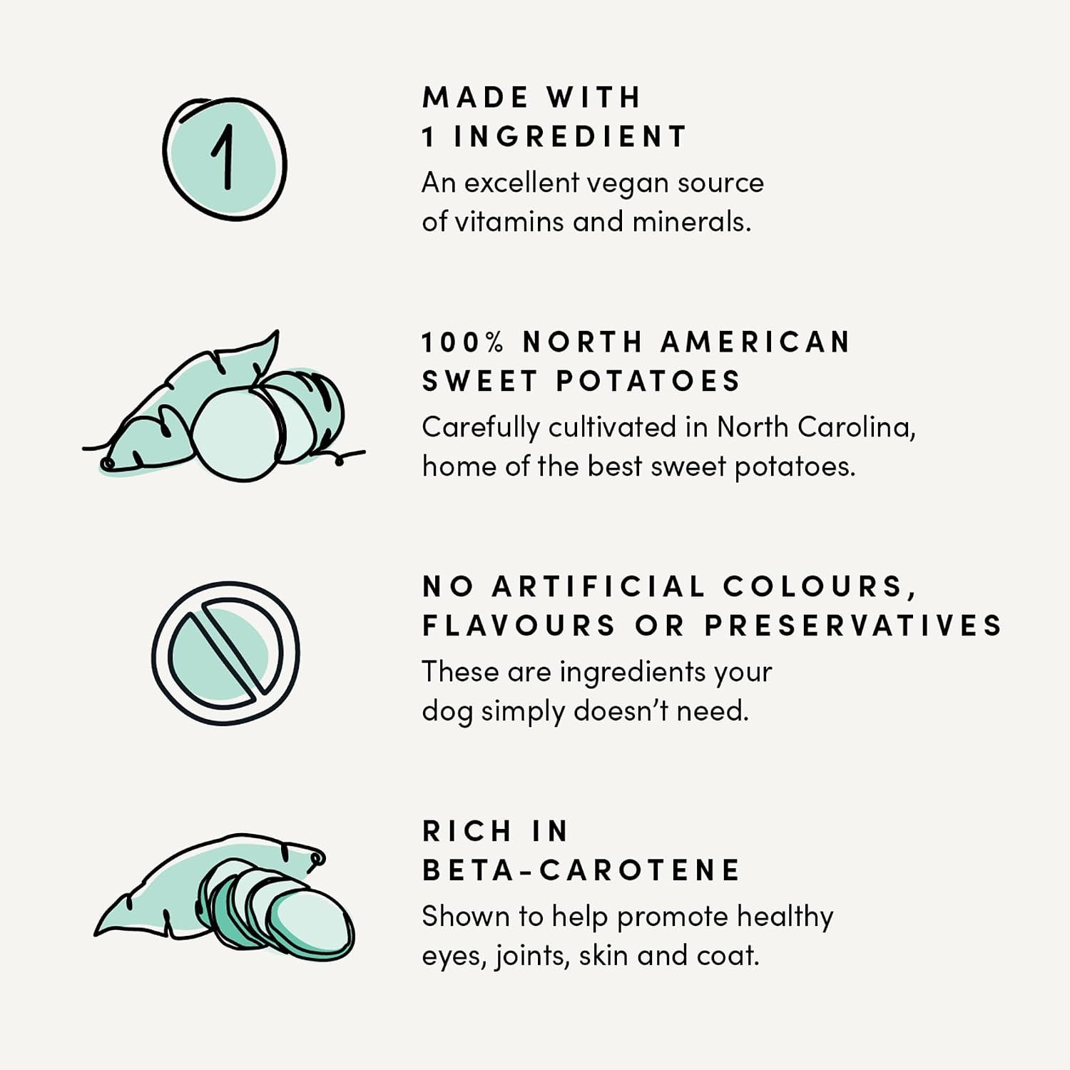 Showcases multiple distinct benefits in a segmented layout, including ingredient simplicity, nutritional value, sourcing, and health benefits to reassure shoppers about quality and transparency.