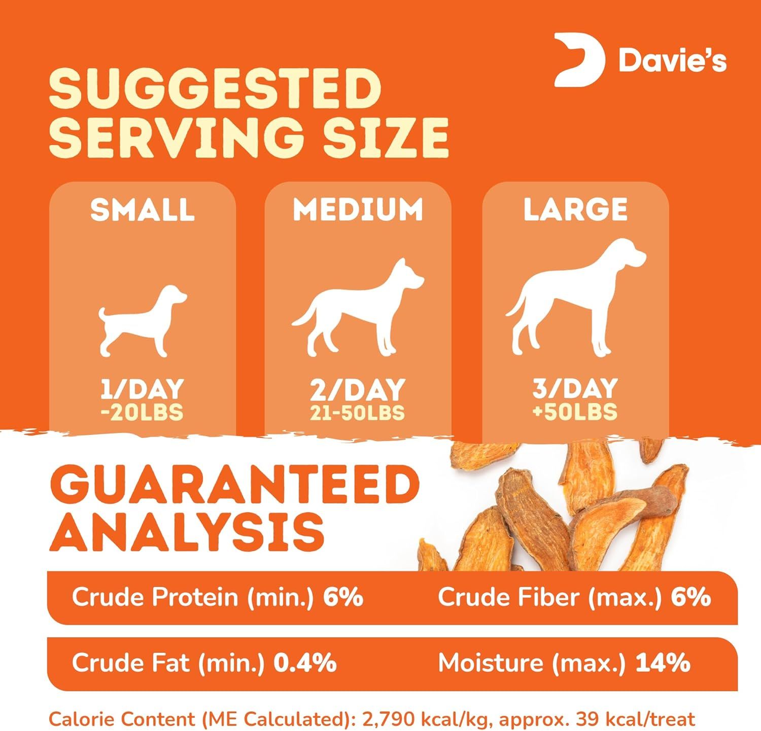 Provides detailed nutritional and serving size information segmented into multiple zones, helping pet owners understand how much to feed based on dog size and the product's nutritional profile.