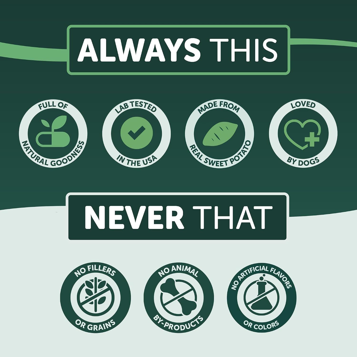 Showcases multiple product benefits in a segmented layout, highlighting what the product always includes and never includes to build trust and communicate comprehensive value.