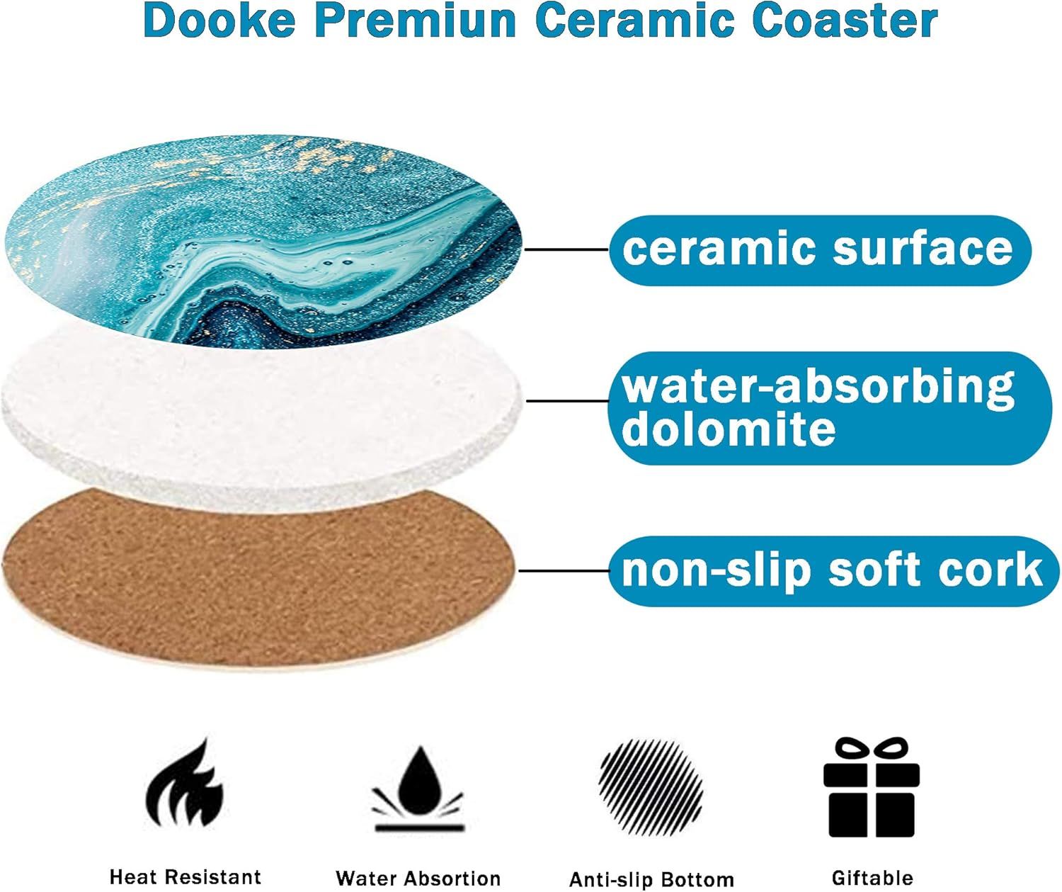 Breaks down the three-layer construction of the coaster to show what it's made of and highlight key material features. Highlights four distinct benefits in a segmented layout to communicate the…