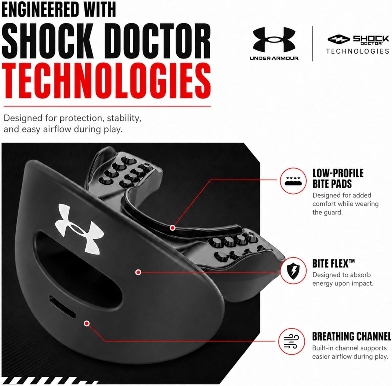Breaks down the physical components and technology features of the mouthguard using callout lines and labels to educate shoppers on the product's construction and protective design.