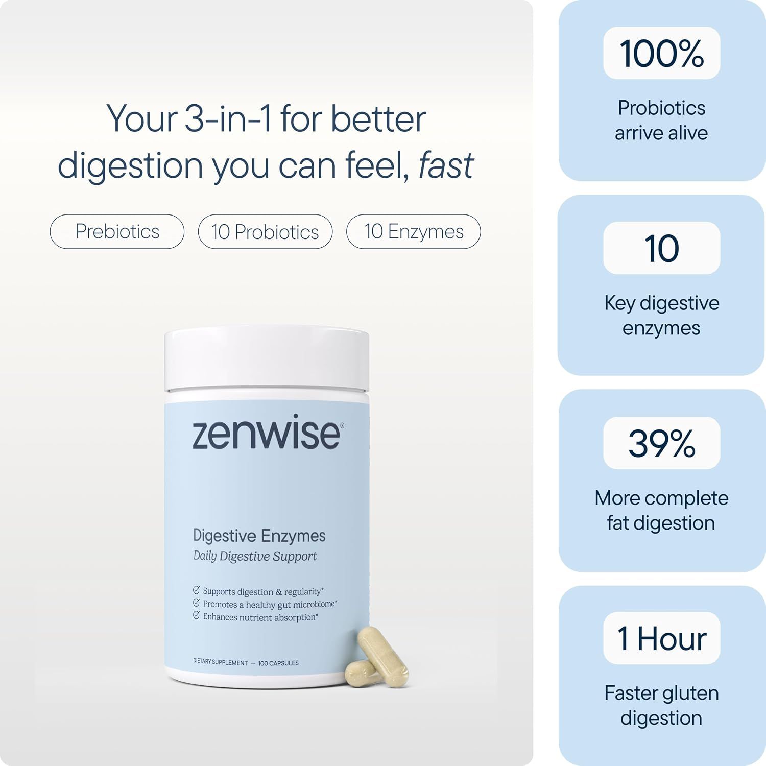 Showcases multiple distinct benefits of the digestive supplement in a visually segmented layout with callout panels highlighting probiotics, enzymes, fat digestion, and gluten digestion speed.