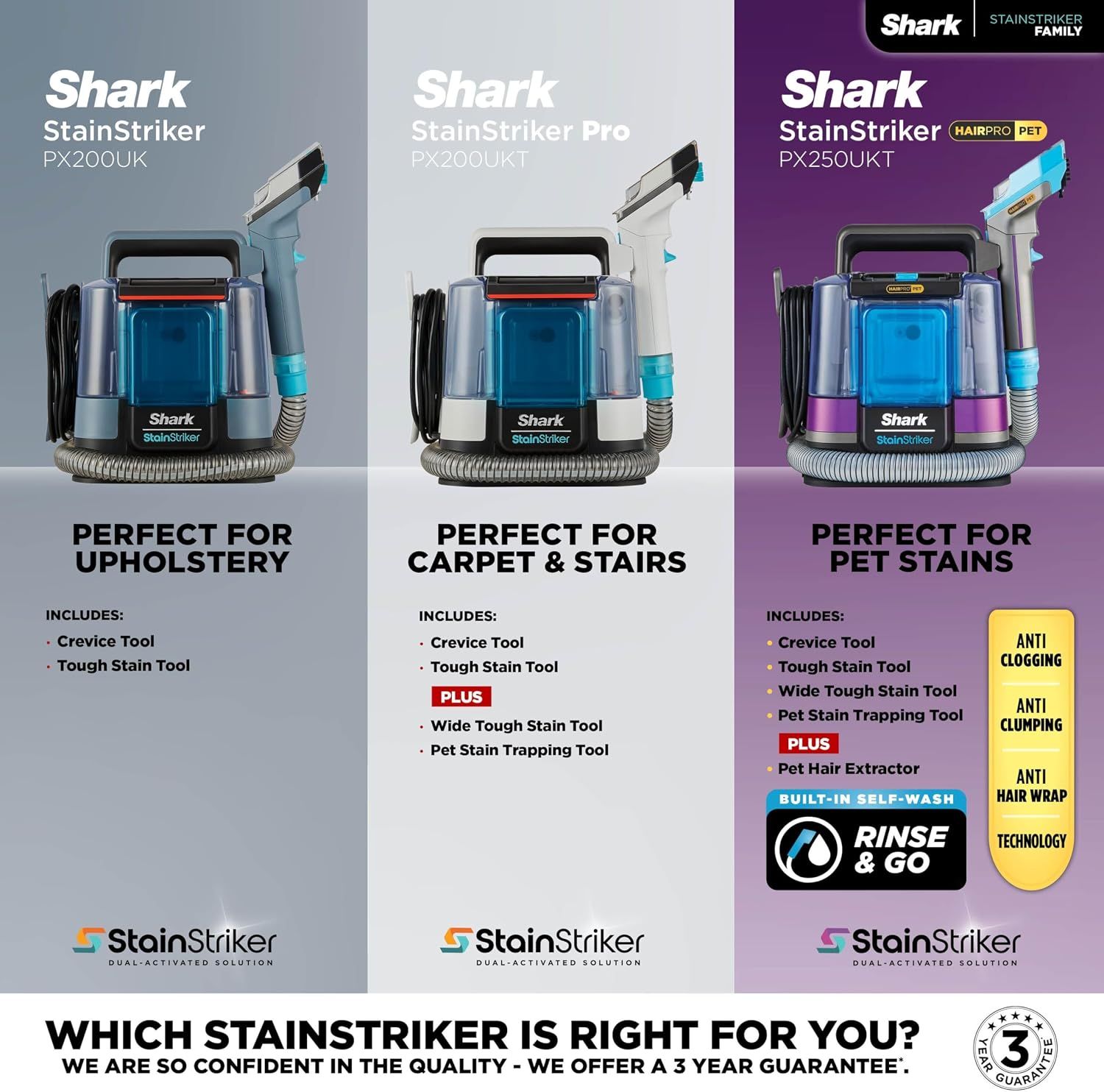 Helps shoppers choose the right StainStriker model for their needs by comparing three variants and their included tools, showing which is perfect for upholstery, carpet and stairs, or pet stains.