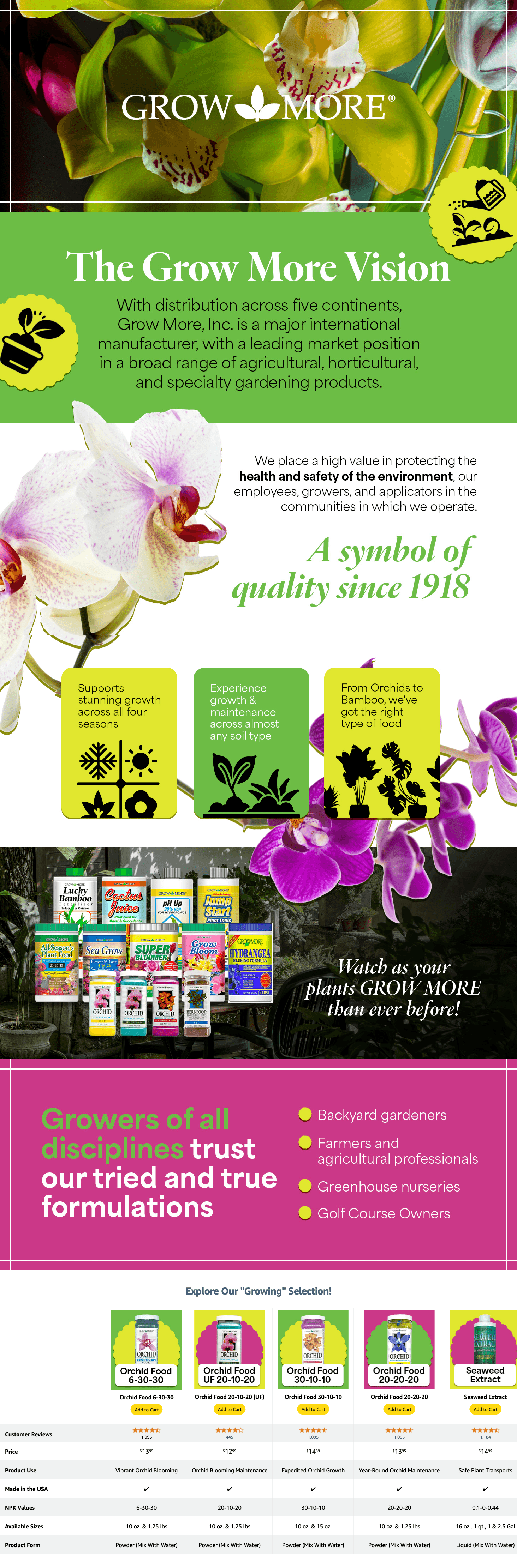 Amazon.com : Grow More Premium Orchid Food Bloom Formula 1.25 lbs. 6-30-30 : Fertilizers…: A+ Premium