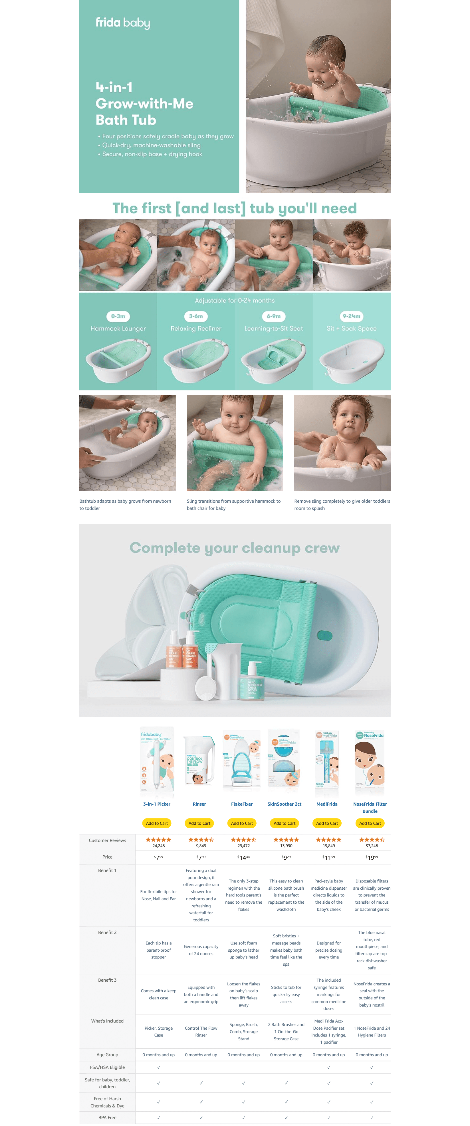 Amazon.com: Frida Baby 4-in-1 Grow-with-Me Baby Bathtub: A+ Premium