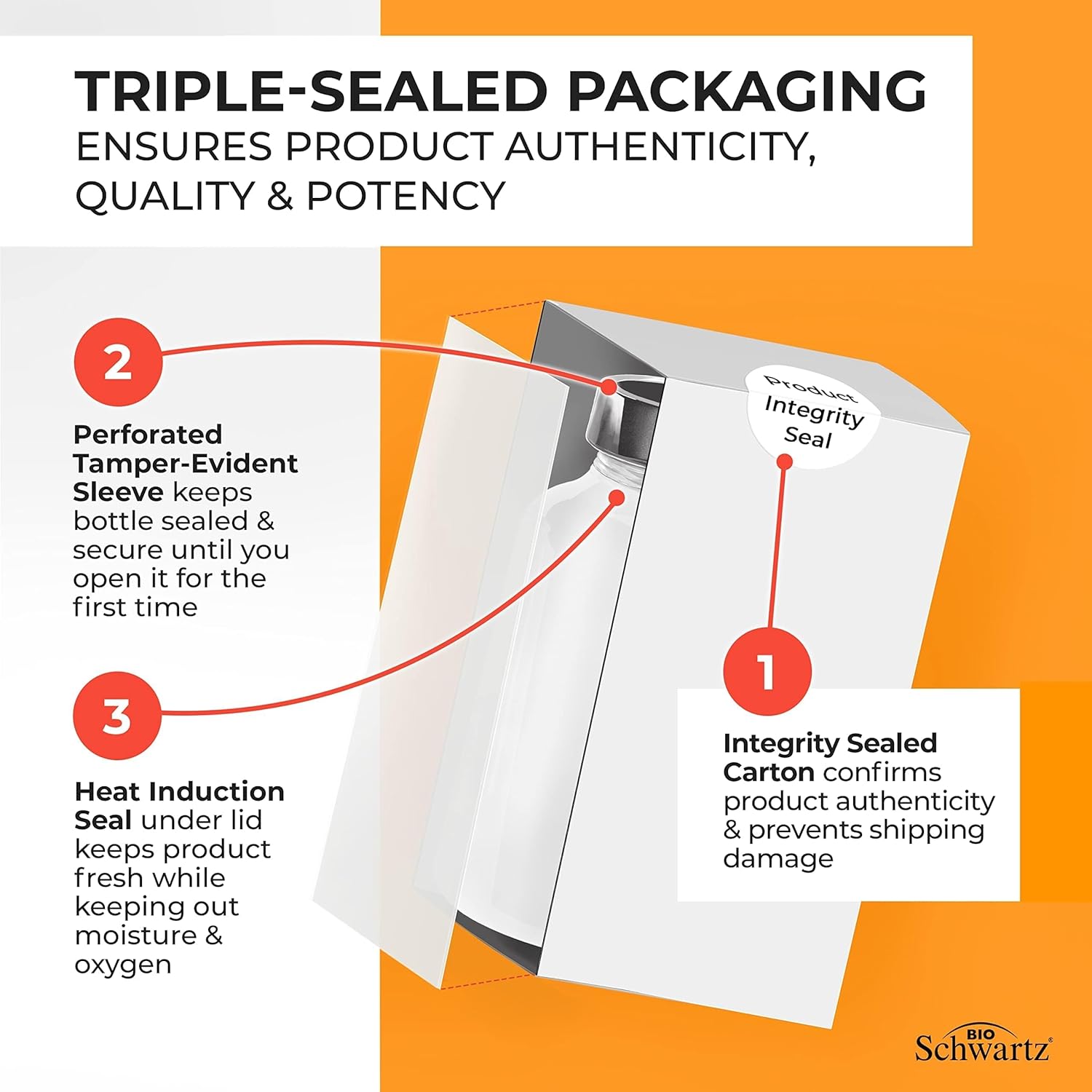 Amazon.com: Turmeric Curcumin with Black Pepper Extract 1500mg: Infographics