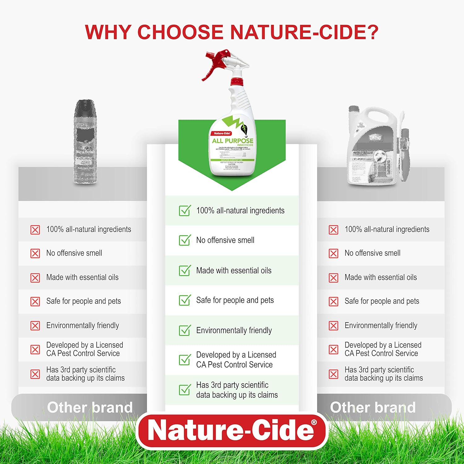 Amazon.com: Nature-Cide All Purpose Insecticide. All Natural Roach Killer: Infographics