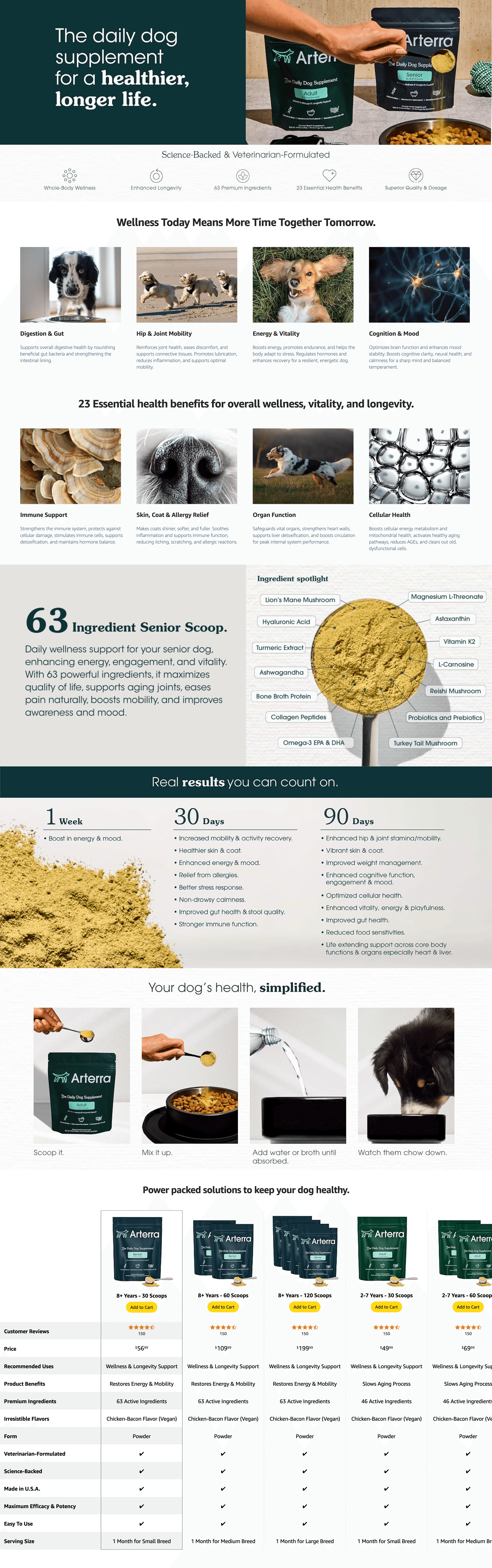 Amazon.com : All-in-One Dog Supplement for Advanced Wellness & Longevity: A+ Premium
