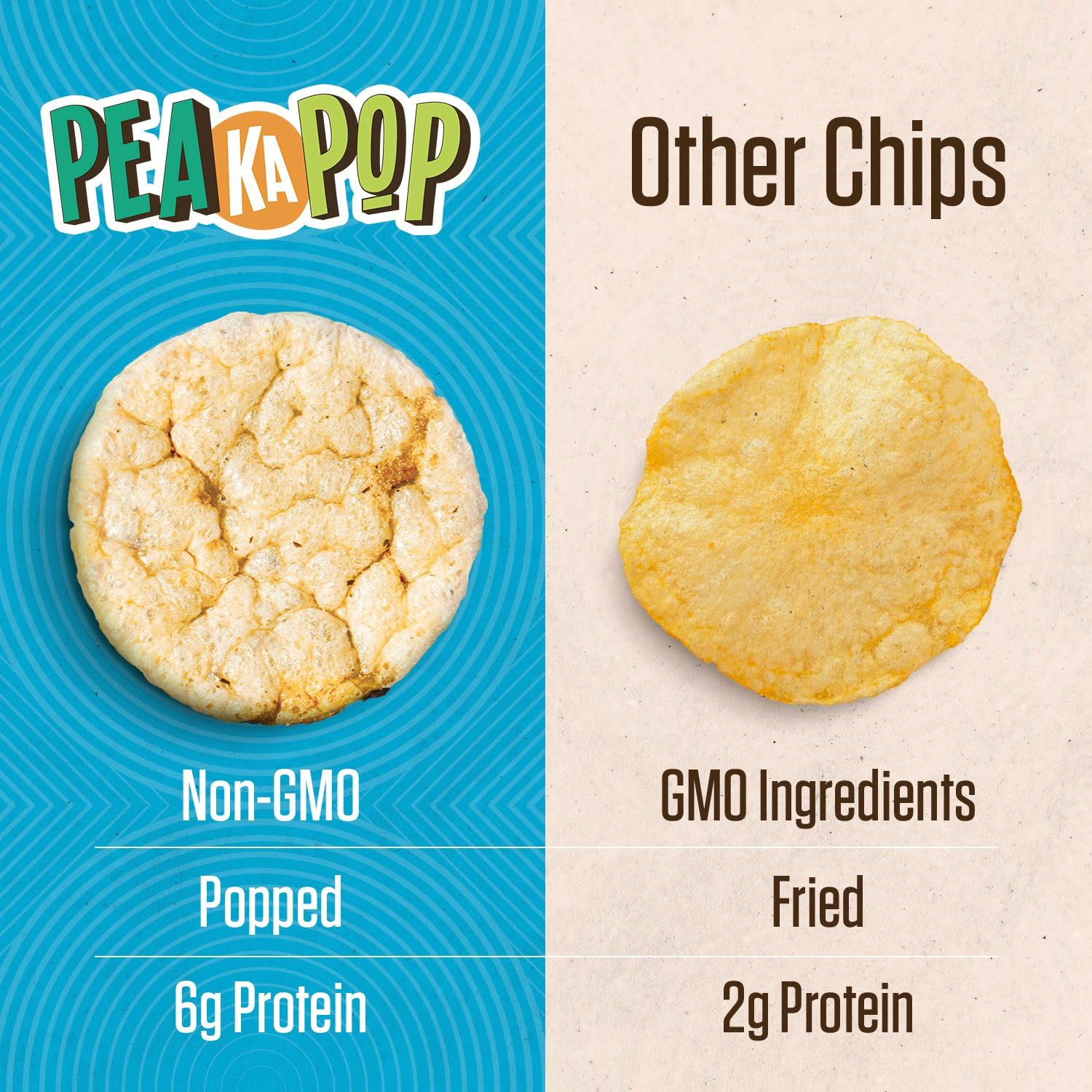 Amazon.com: PeaKaPop Veggie Chips: Infographics