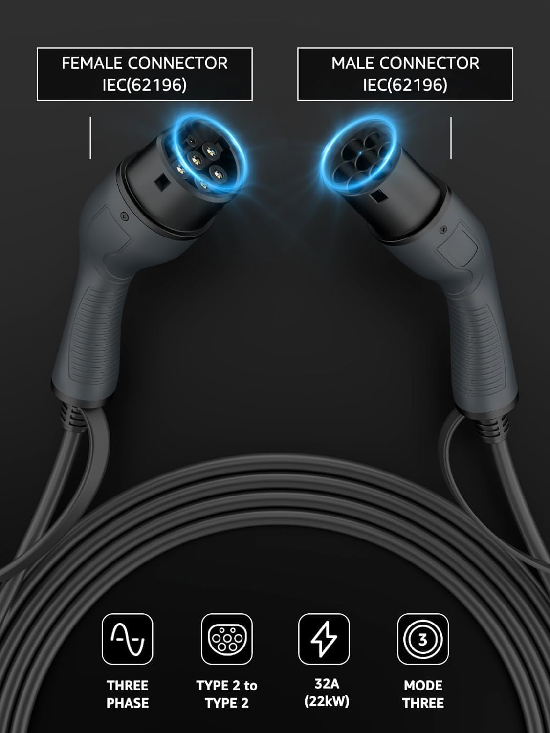 bokman Type 2 EV Charging Cable: Infographics