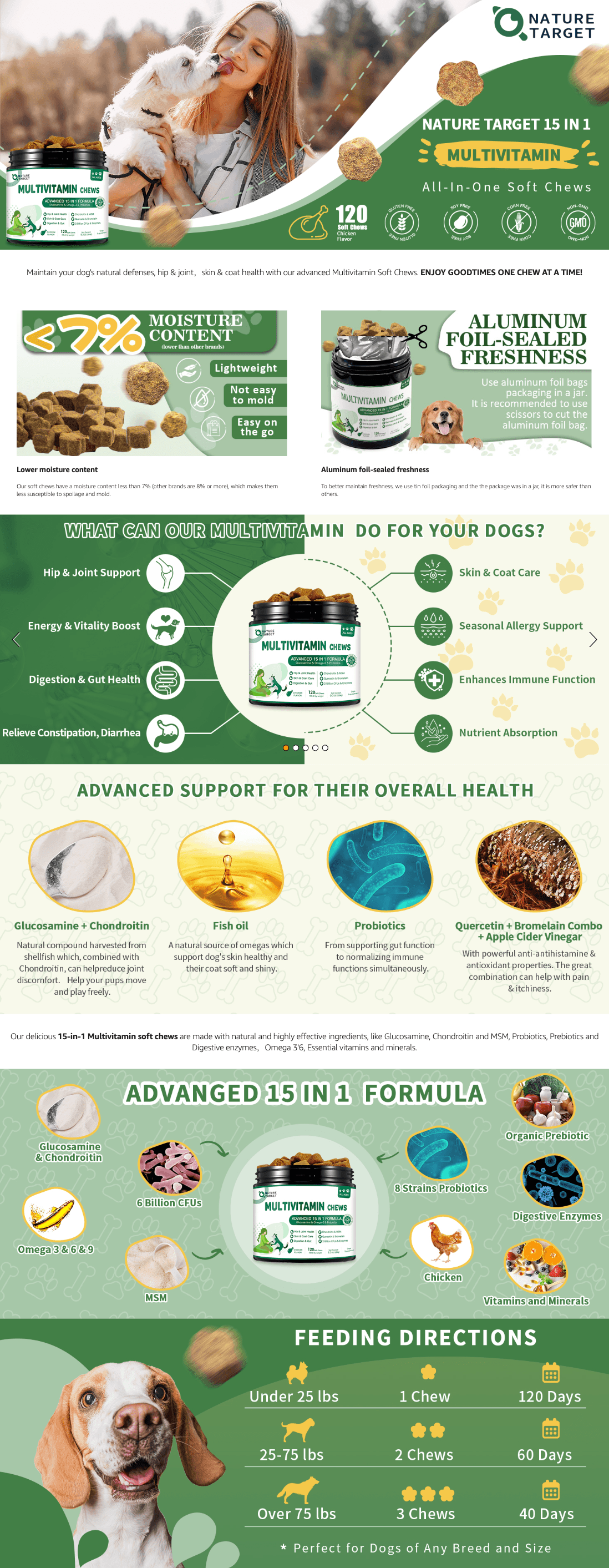 Amazon.com : Dog Multivitamin: A+ Premium