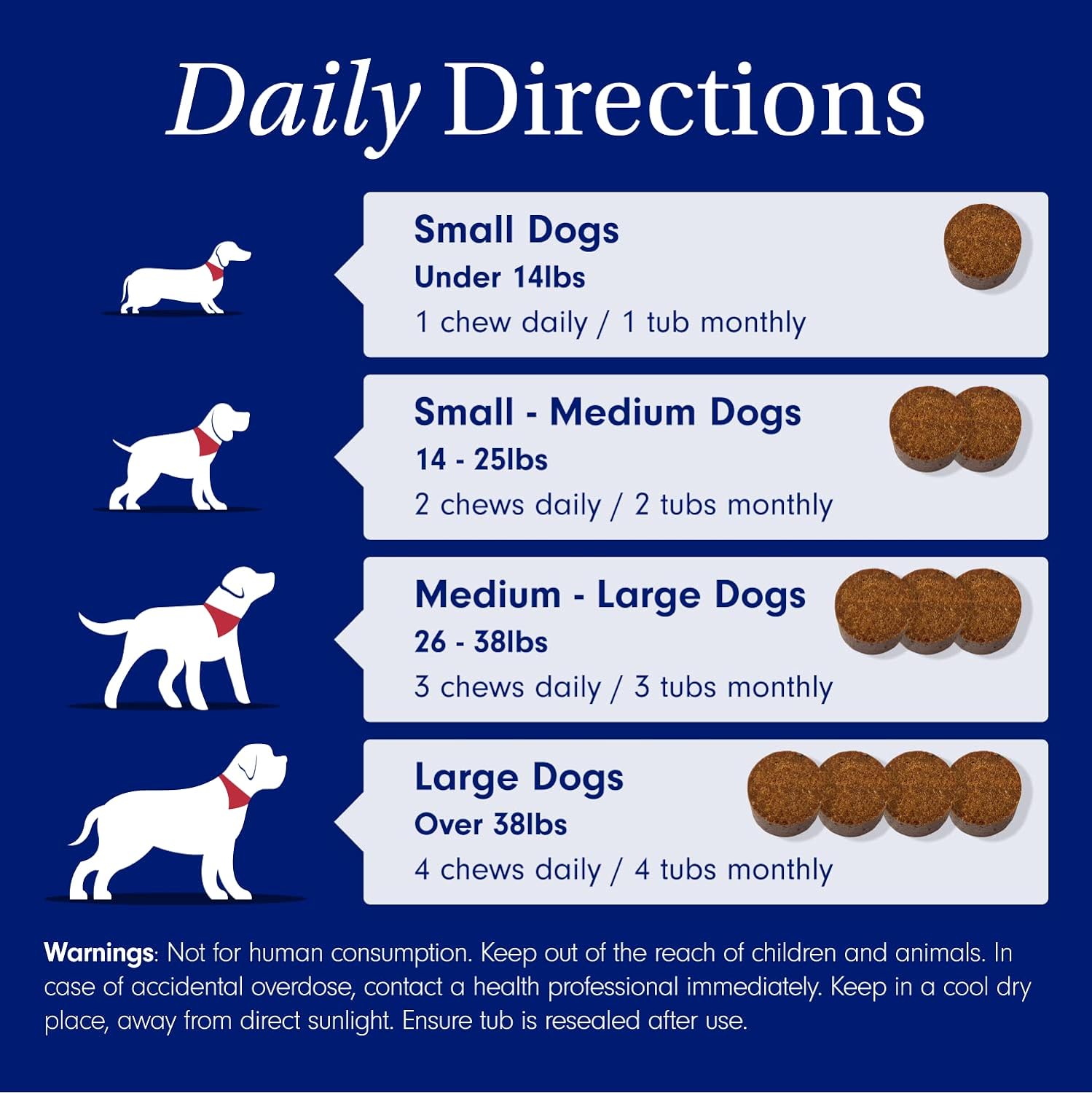 Amazon.com : PetLab Co. Skin & Coat Chew: Infographics
