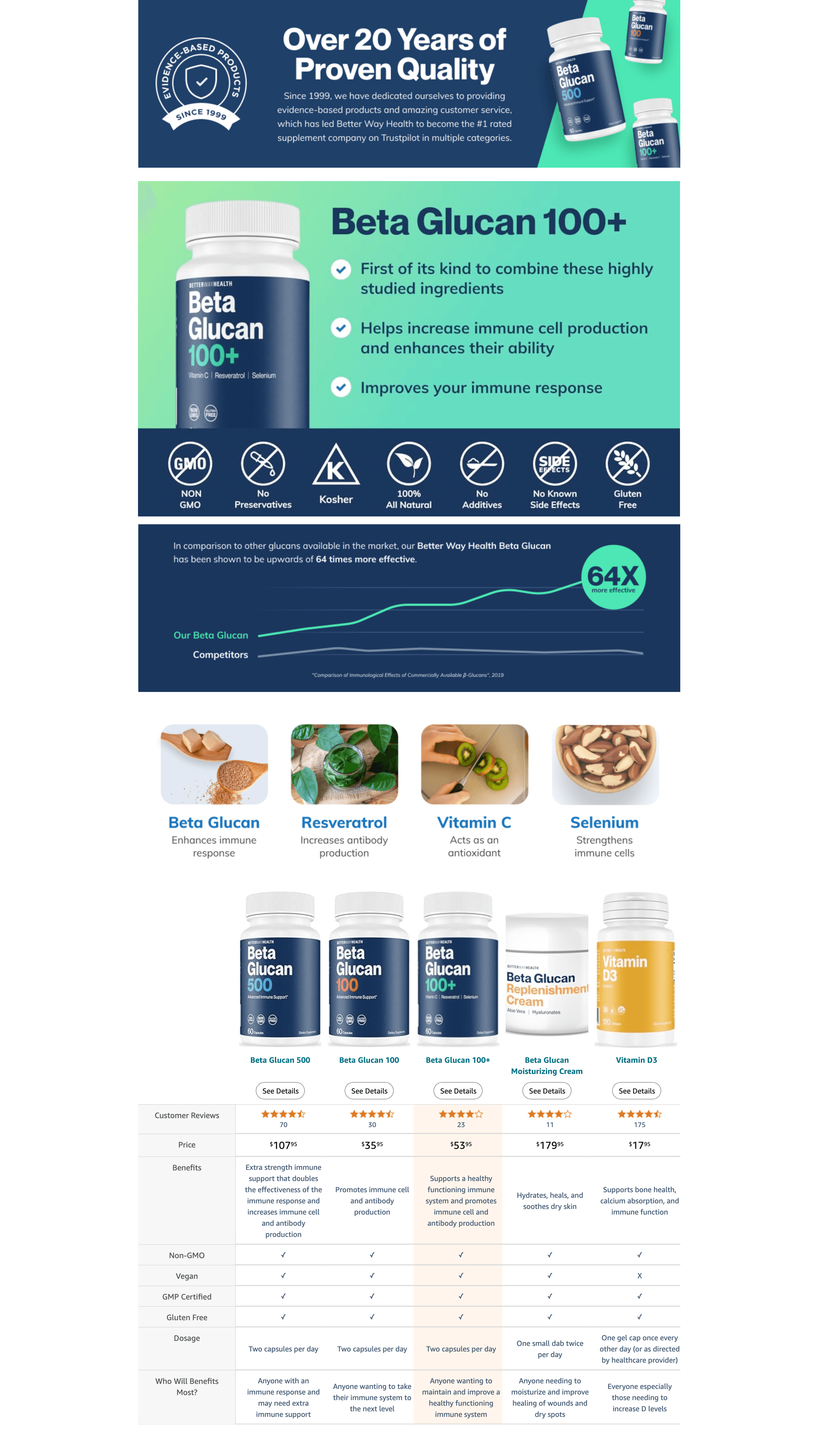 Amazon.com: Better Way Health Advanced Immune Support Supplement with Highly Purified…: A+ Premium