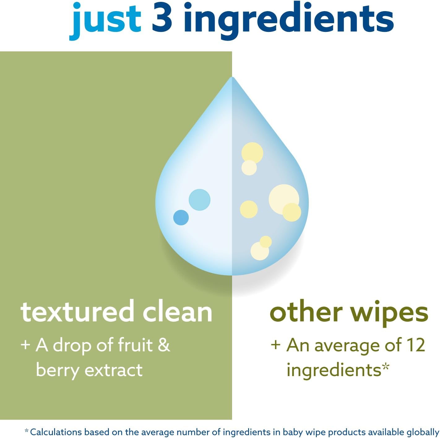 WaterWipes Plastic-Free Textured Clean: Infographics