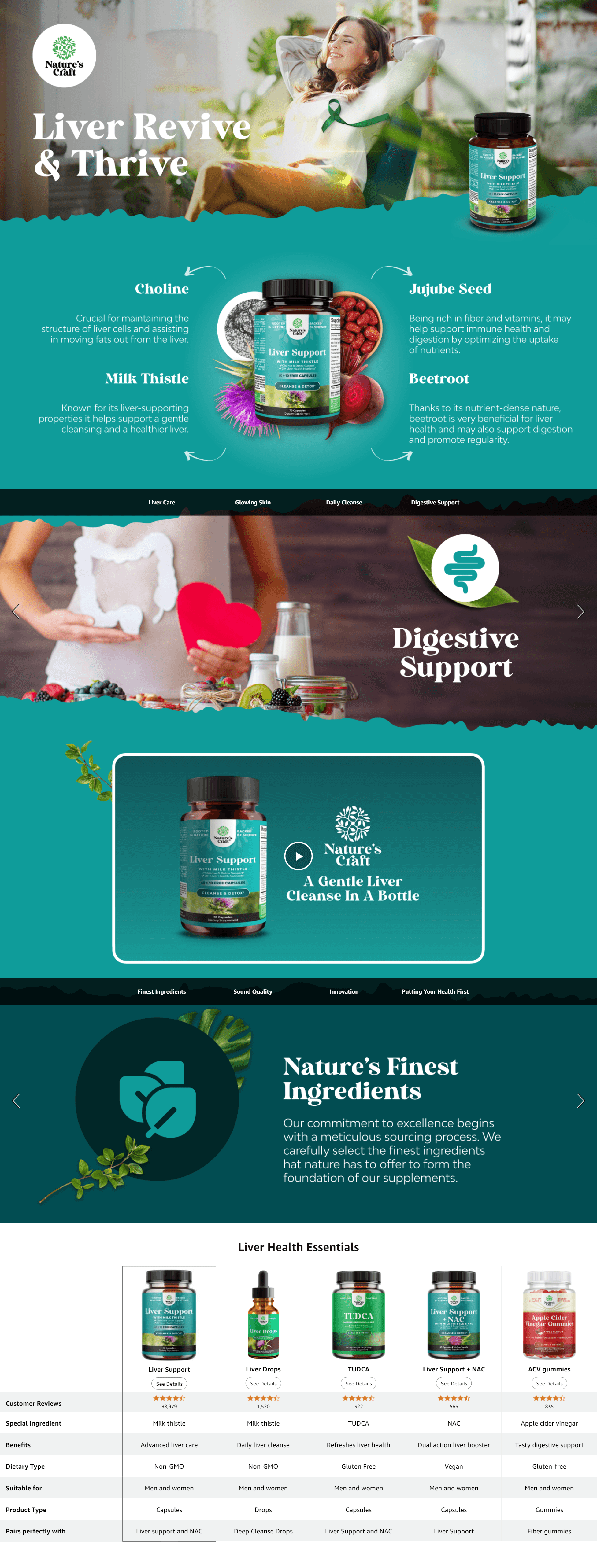 Amazon.com: Liver Cleanse Detox & Repair Formula: A+ Premium