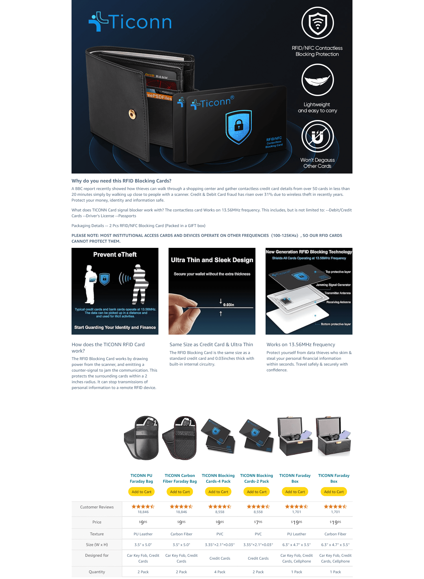 Amazon.com: TICONN RFID Blocking Cards: A+ Premium