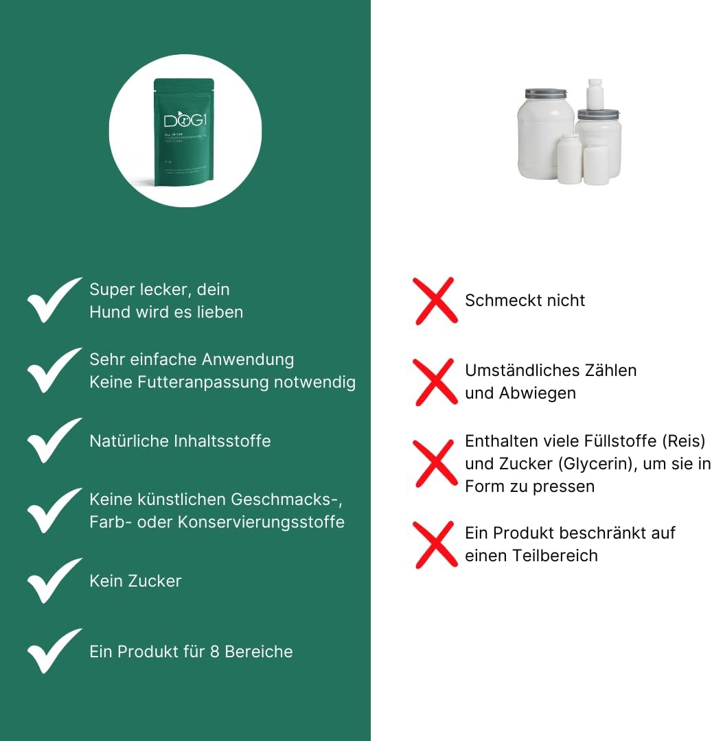 DOG1 8-in-1 Nahrungsergänzungsmittel Hund (1x) mit Vitamin B Komplex und Glucosamin: Infographics