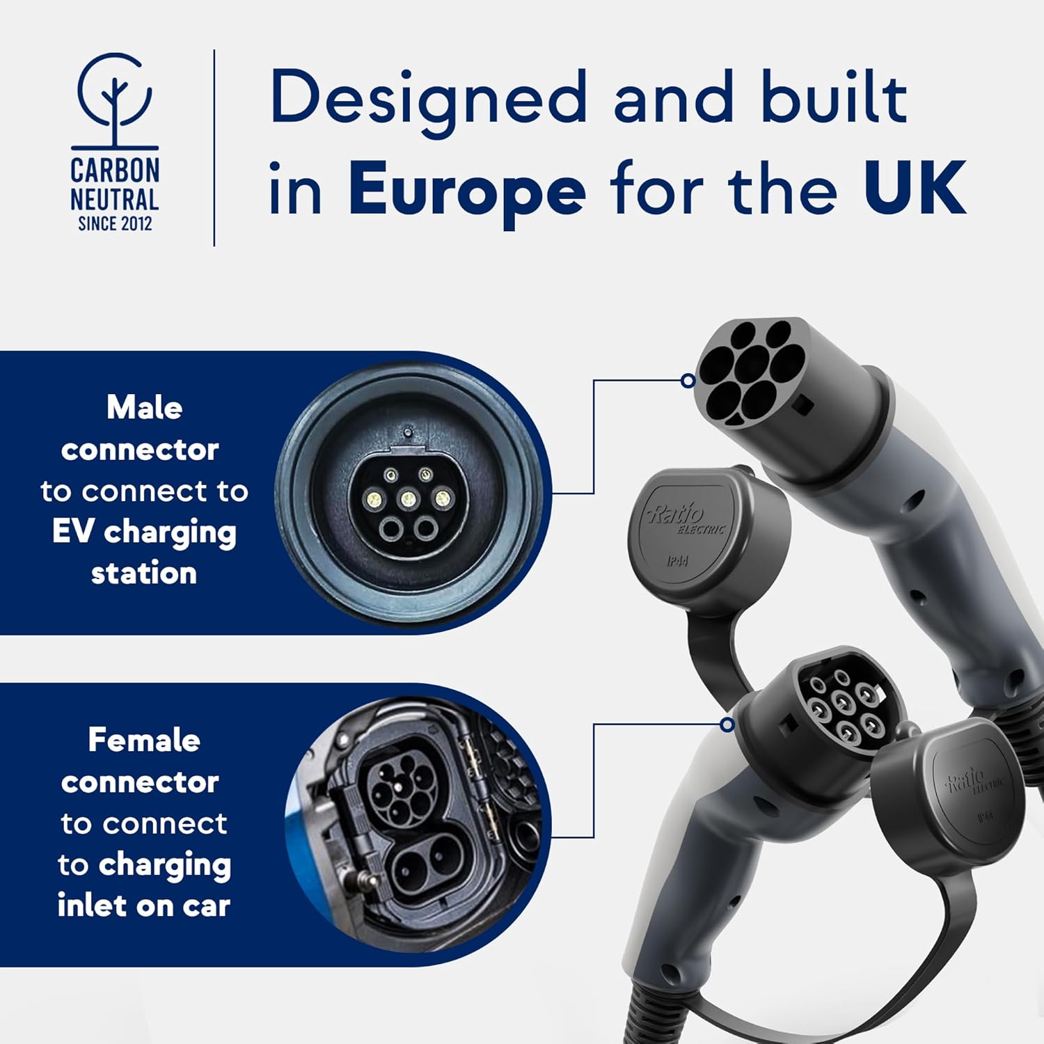 Ratio Type 2 Charging Cable 7.4kW 15M 32A 1 Phase: Infographics