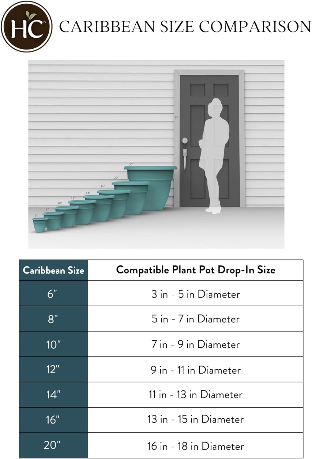 Amazon.com: The HC Companies 12 Inch Caribbean Planter: Infographics