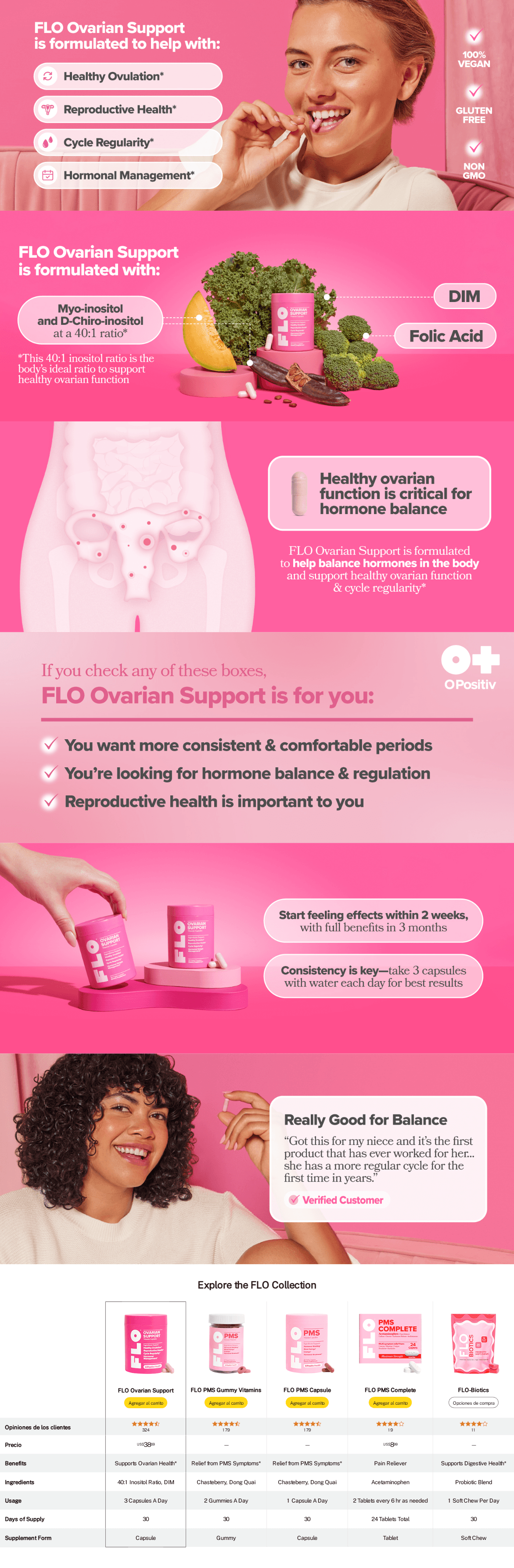 Amazon.com: FLO Apoyo a la salud ovárica: A+ Premium
