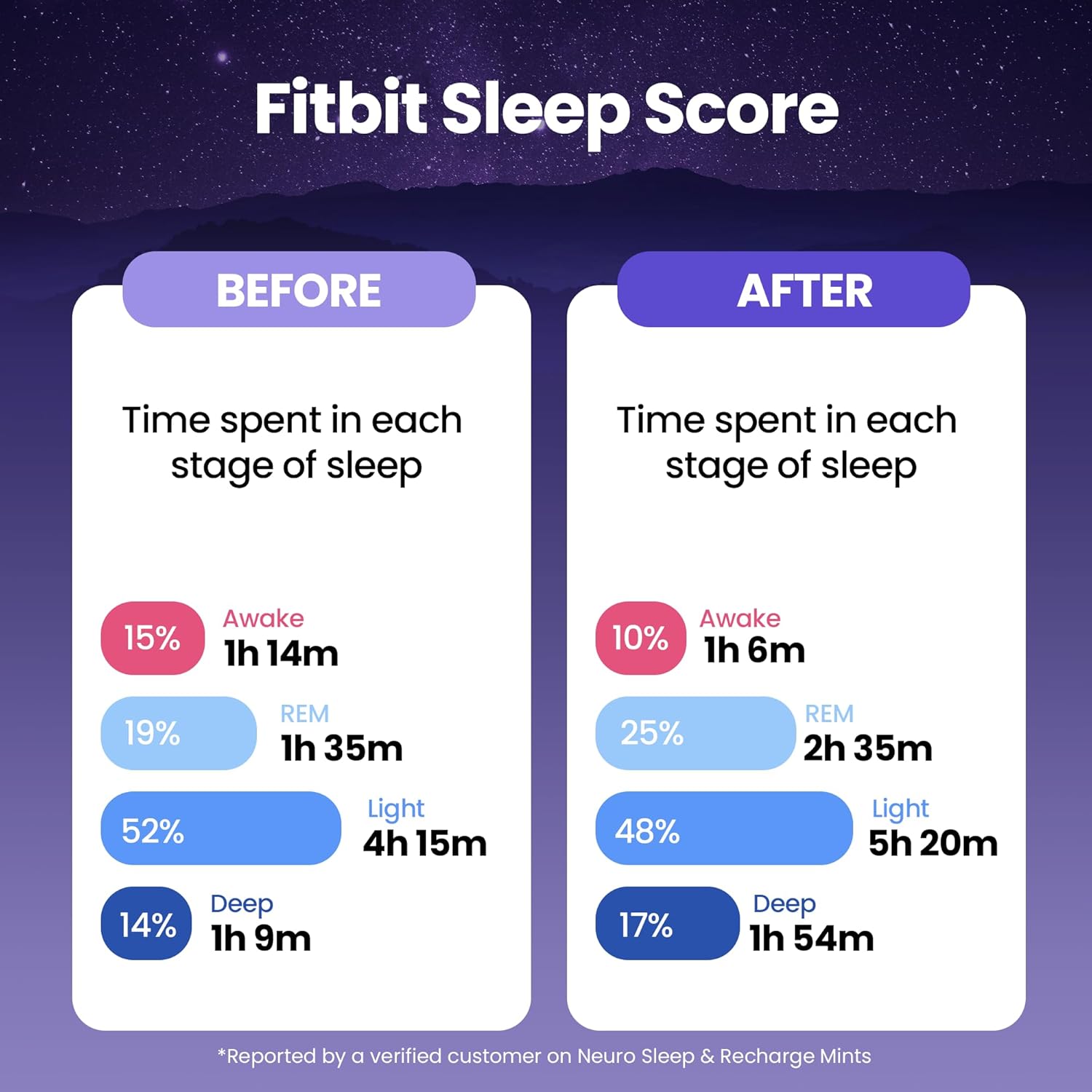 Amazon.com: Neuro Melatonin 1 mg Sleep & Recharge Mints (144 Pieces): Infographics