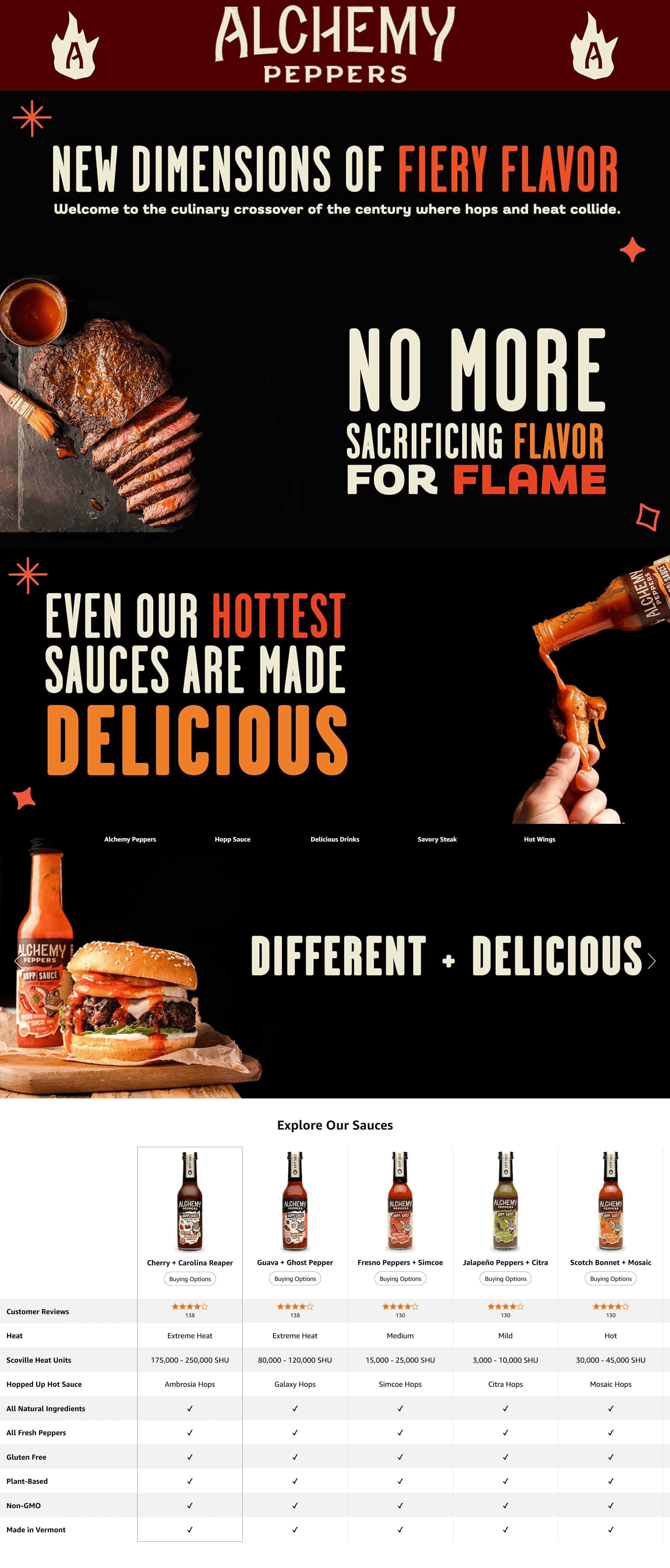 Amazon.com : Fresno Peppers + Simcoe Hops Hot Sauce by Alchemy Peppers: A+ Premium