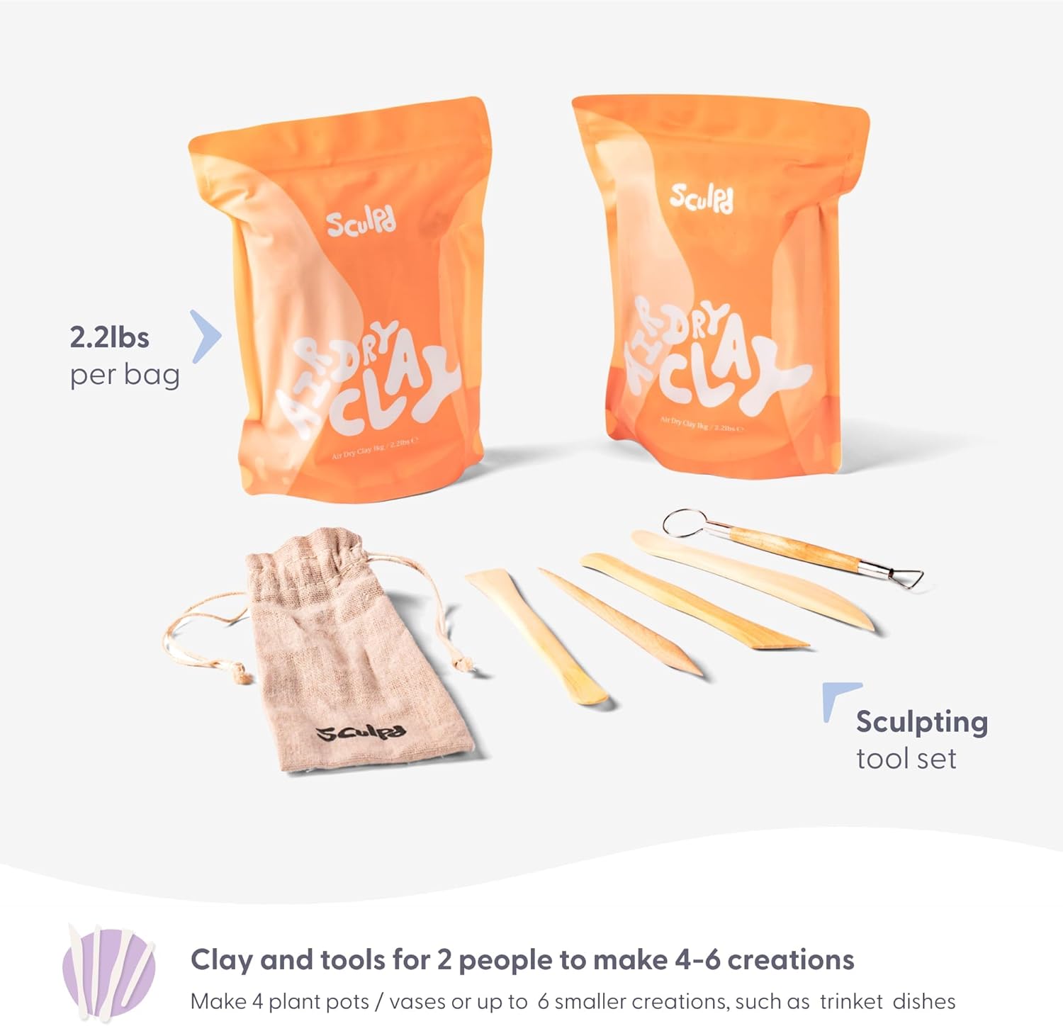 Amazon.com: Sculpd Pottery Starter Kit: Infographics