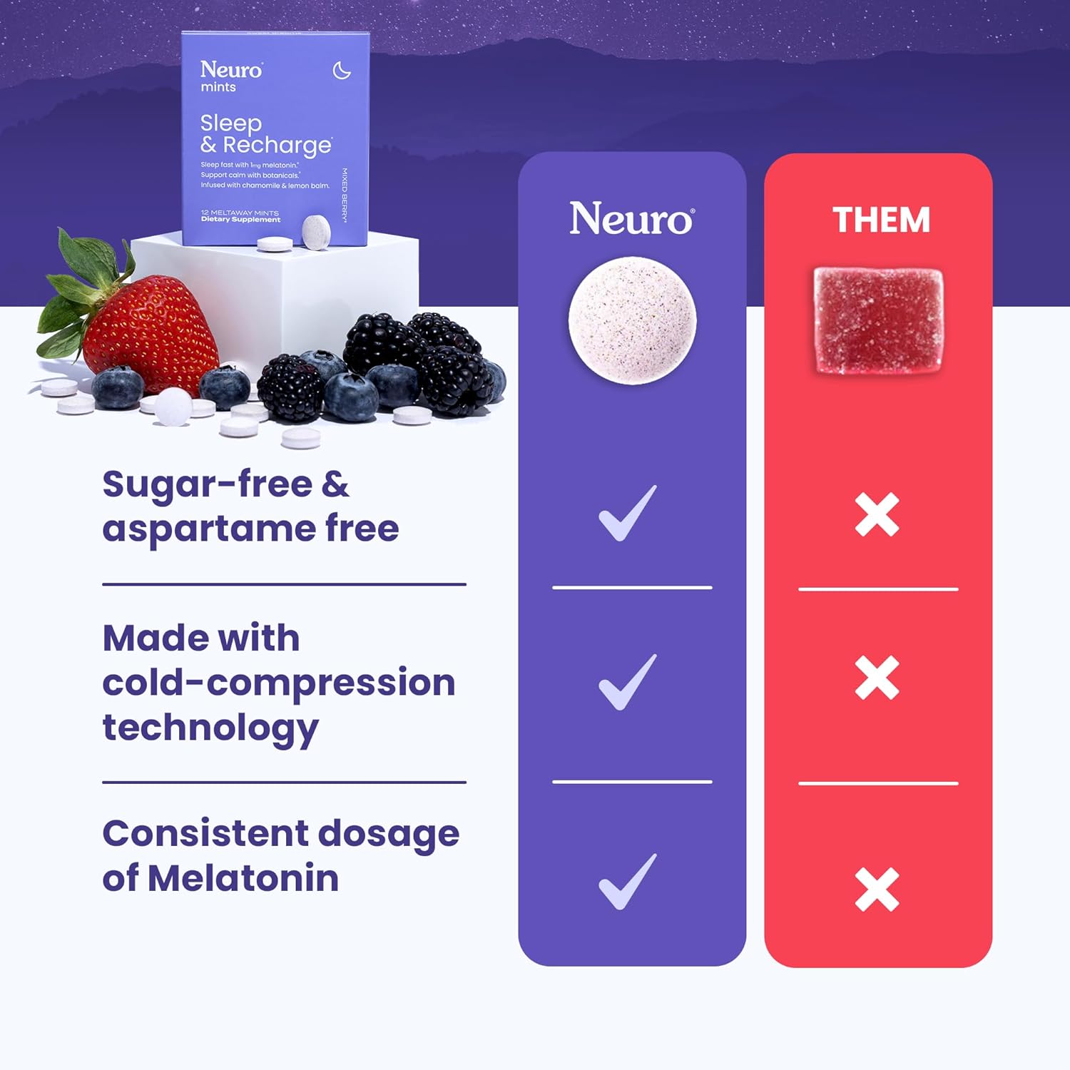 Amazon.com: Neuro Melatonin 1 mg Sleep & Recharge Mints (144 Pieces): Infographics