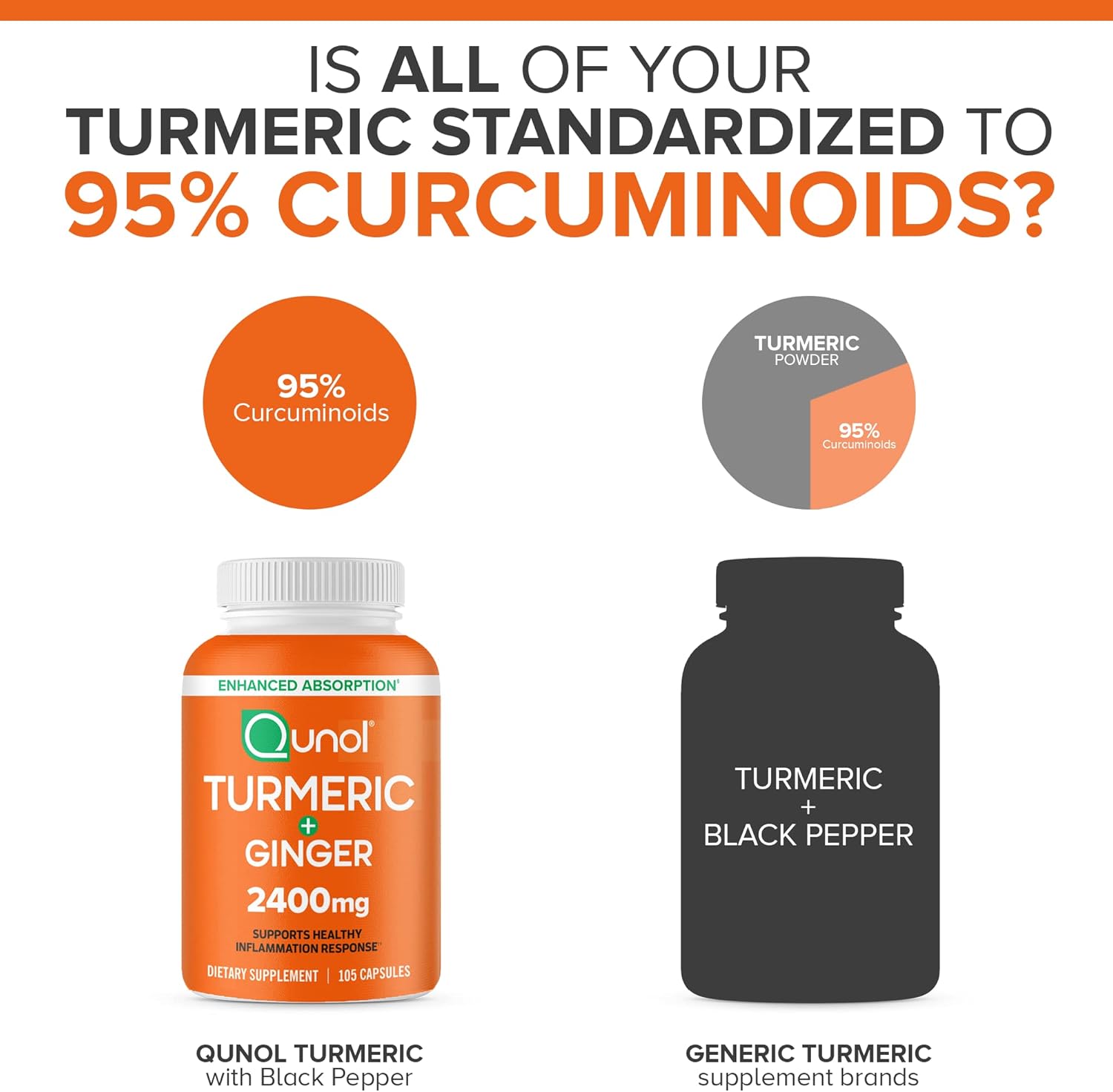 Amazon.com: Qunol Turmeric Curcumin with Black Pepper & Ginger: Infographics