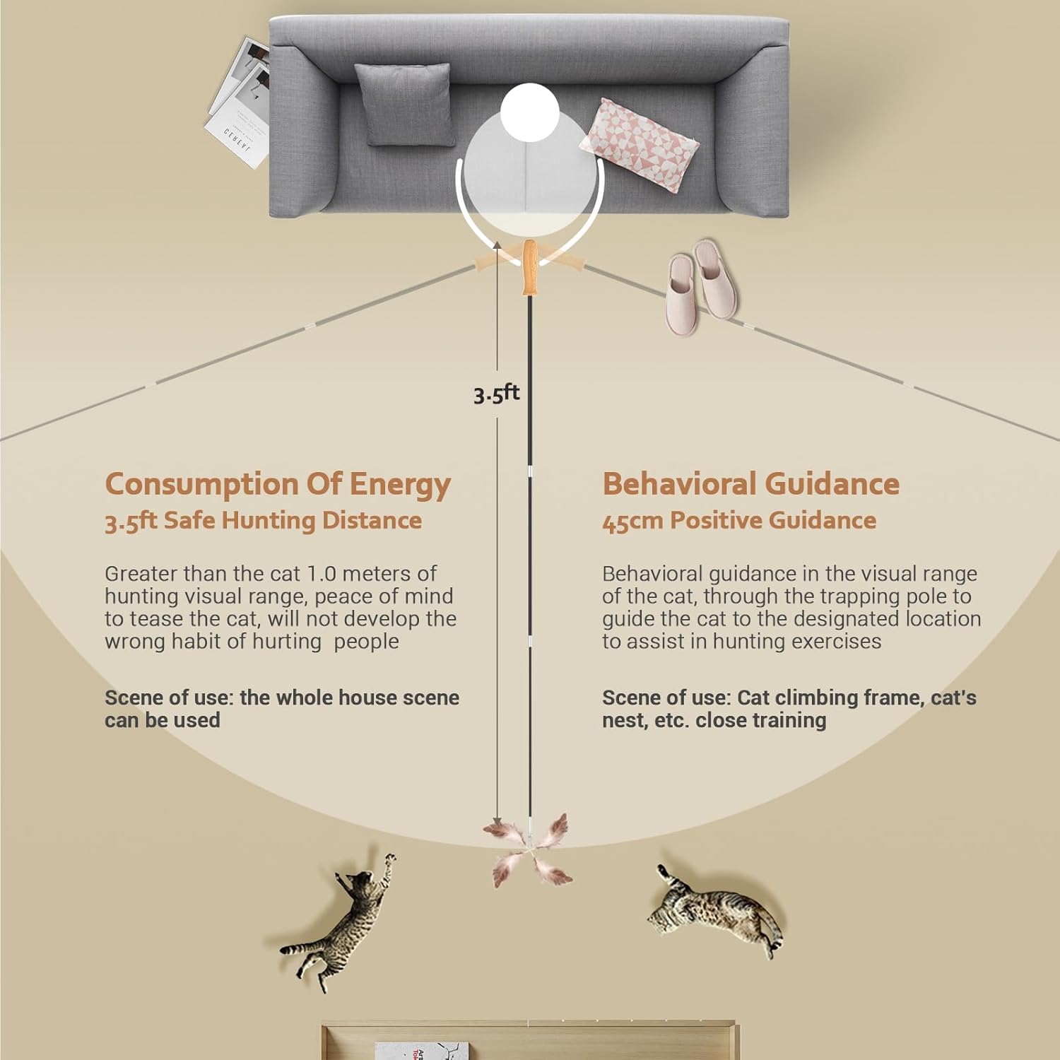 ROSAUI 2X Katzenangel lang: Infographics