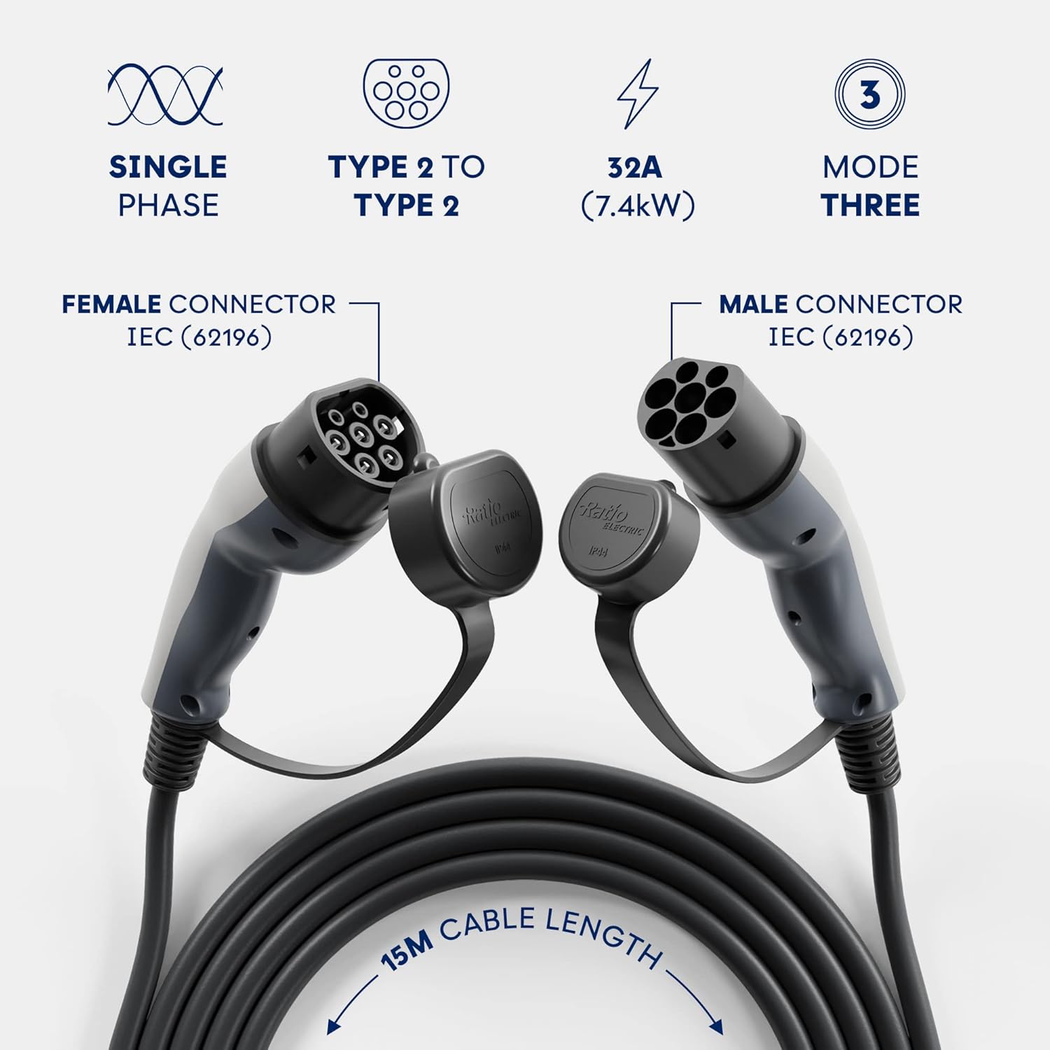 Ratio Type 2 Charging Cable 7.4kW 15M 32A 1 Phase: Infographics